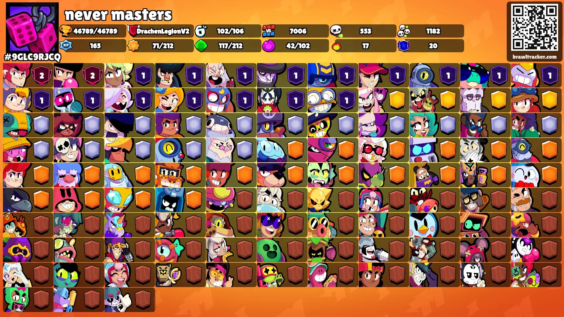 never masters's Ranks