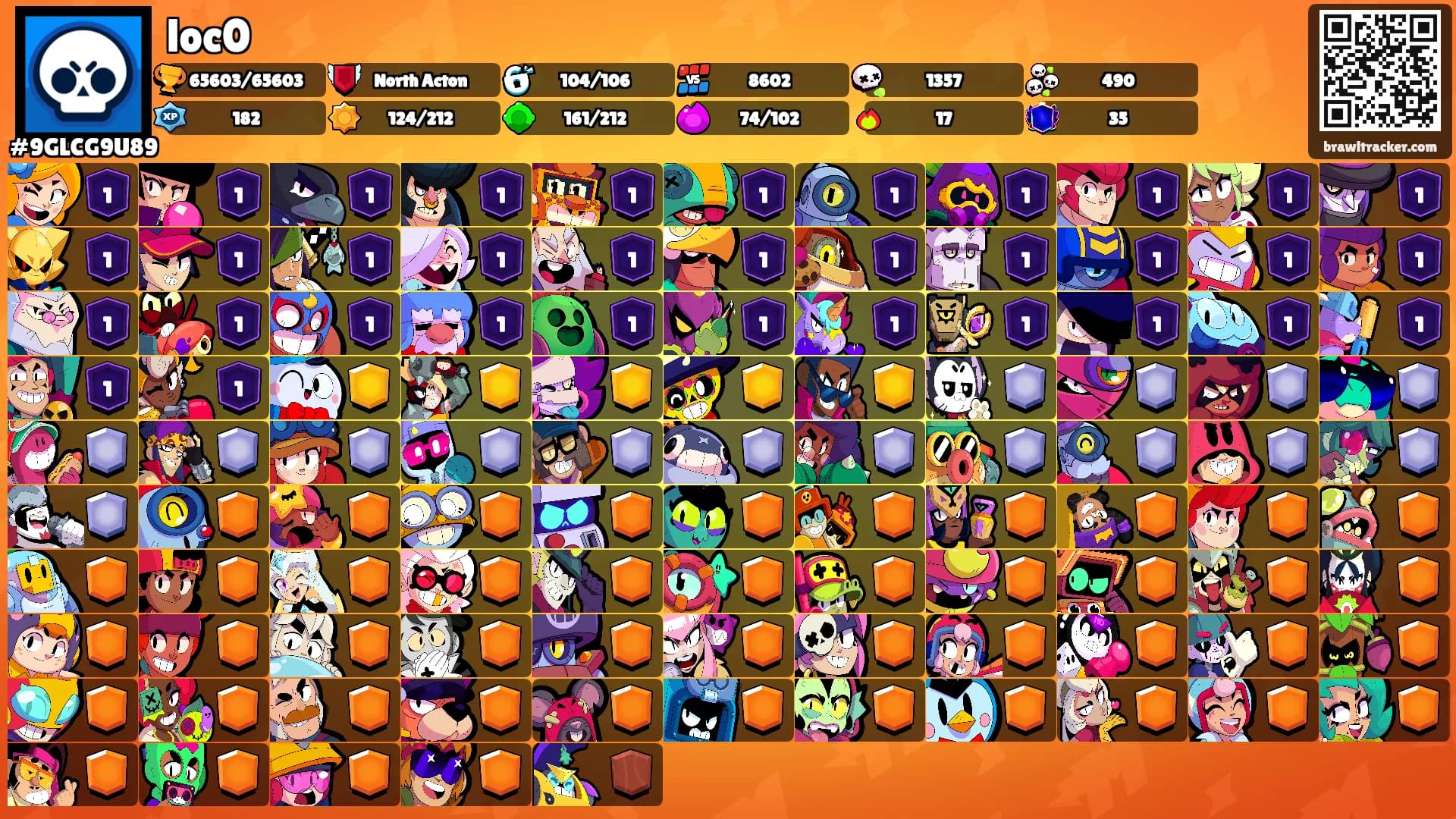 loc0's Ranks