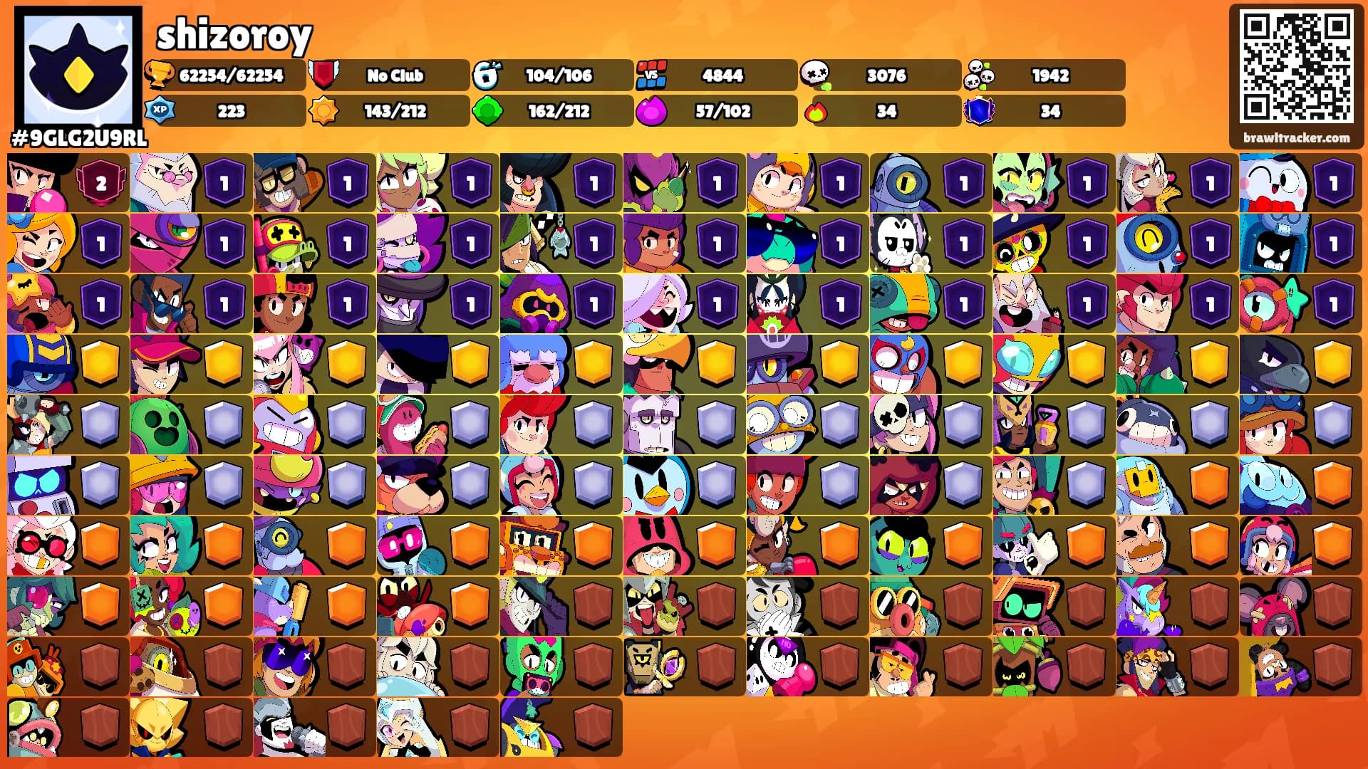 shizoroy's Ranks