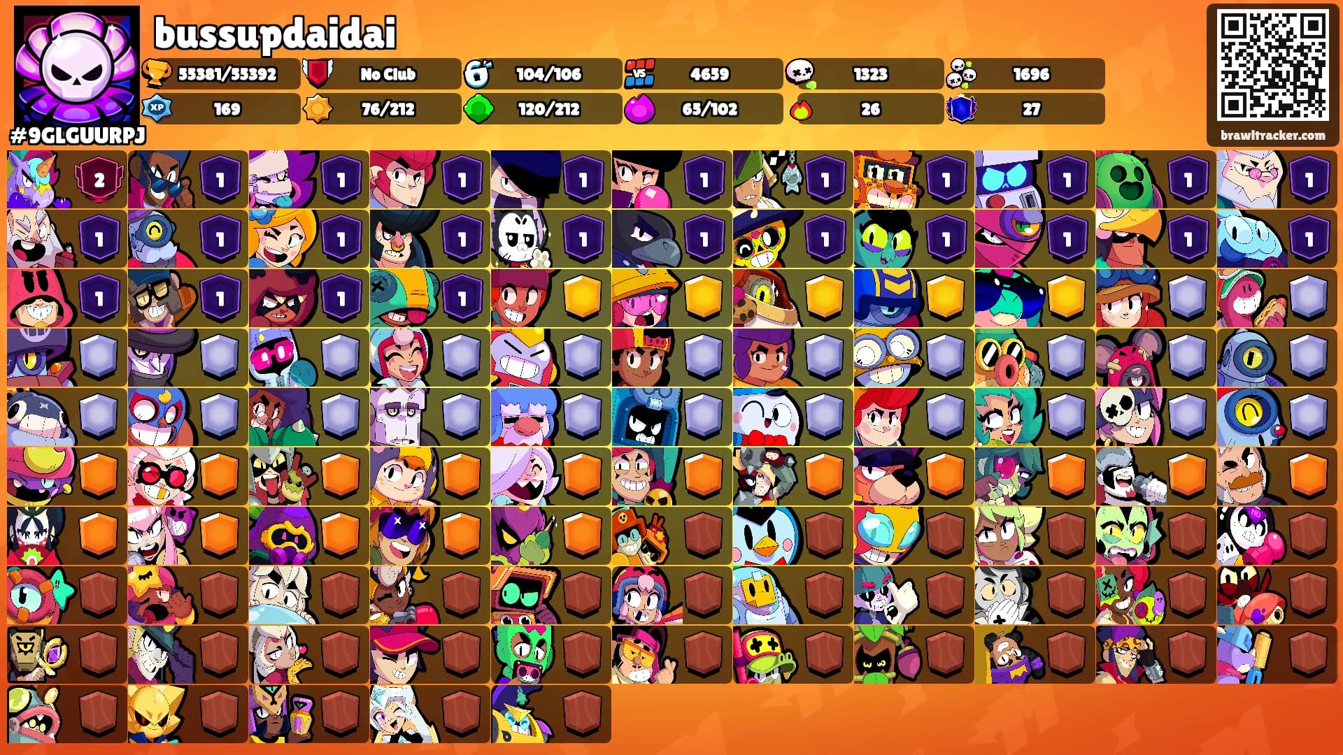 bussupdaidai's Ranks