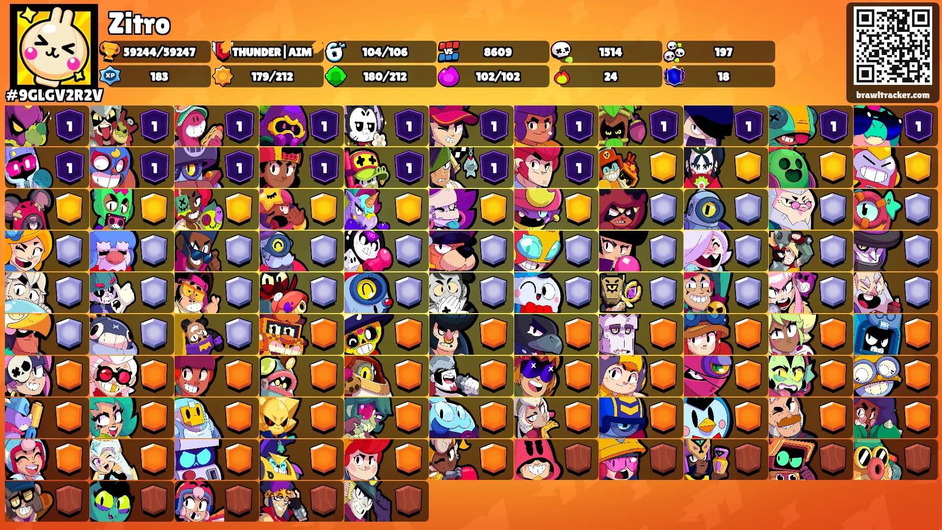 Zitro's Ranks