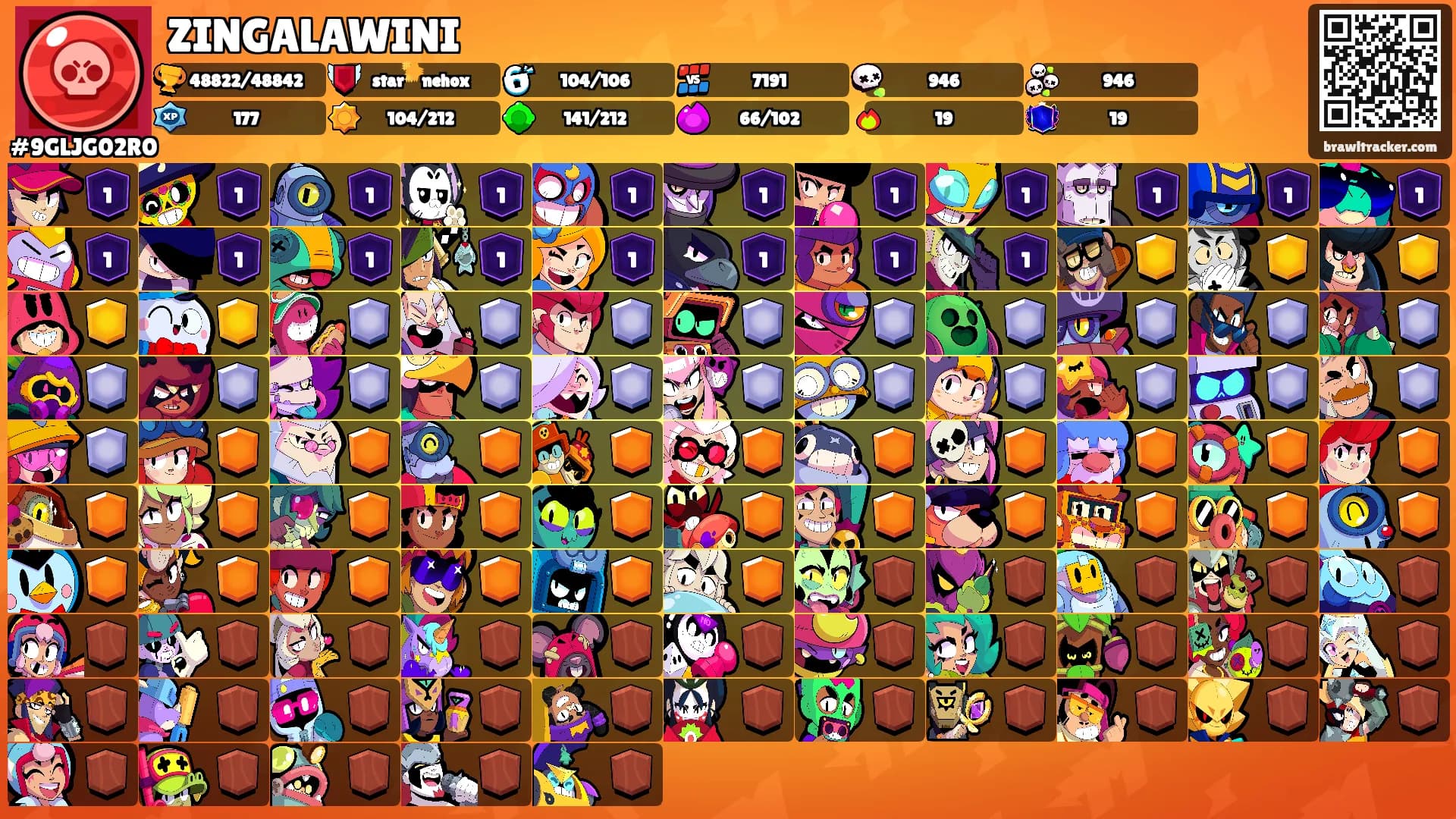 ZINGALAWINI's Ranks