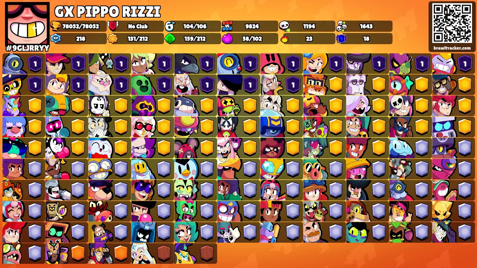 GX PIPPO RIZZI's Ranks