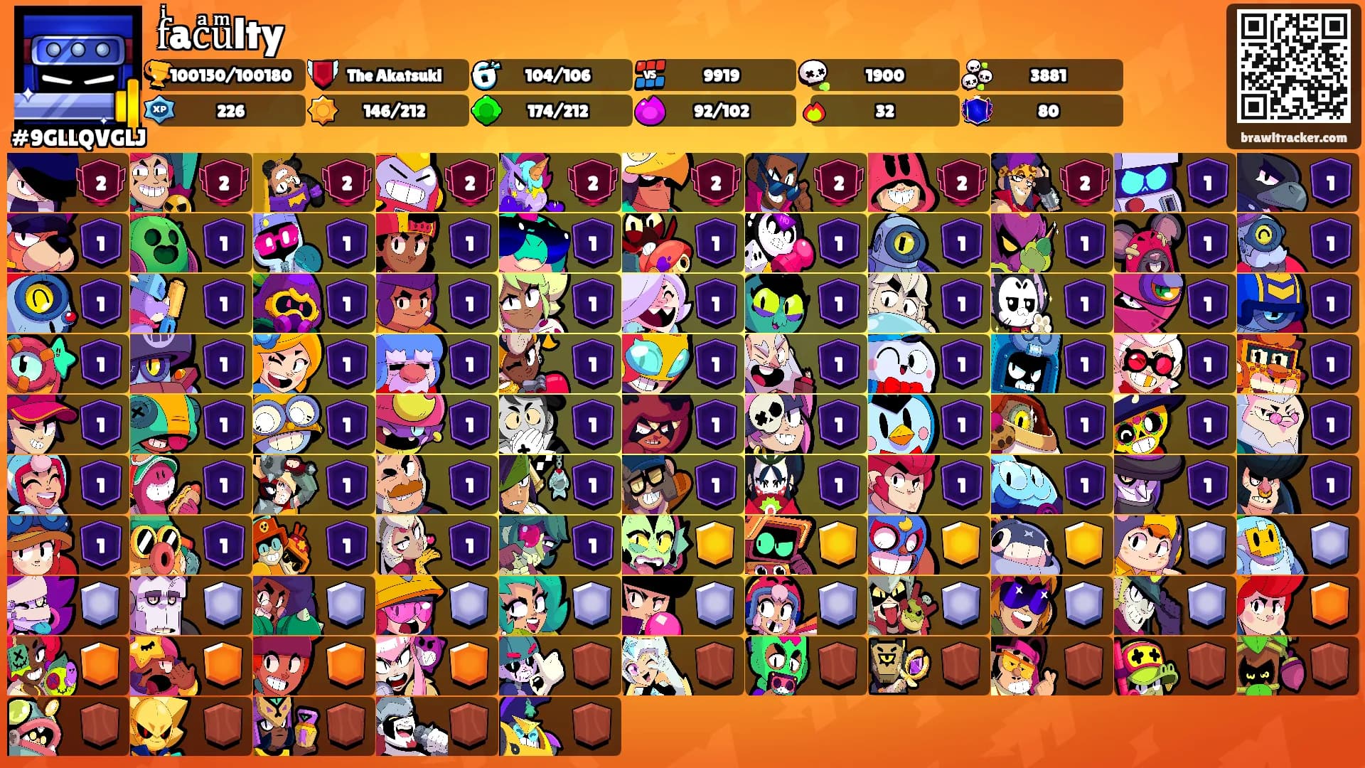 fͥacͣuͫlty's Ranks