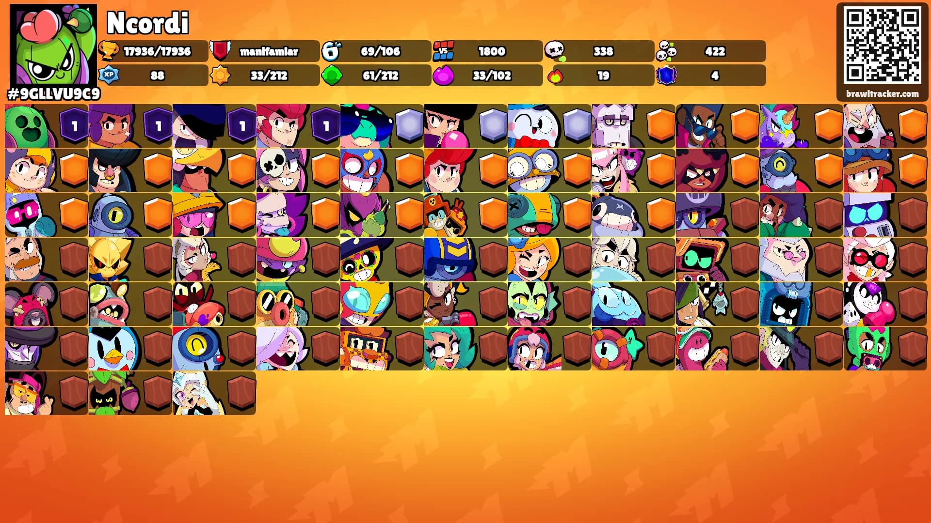 Ncordi's Ranks
