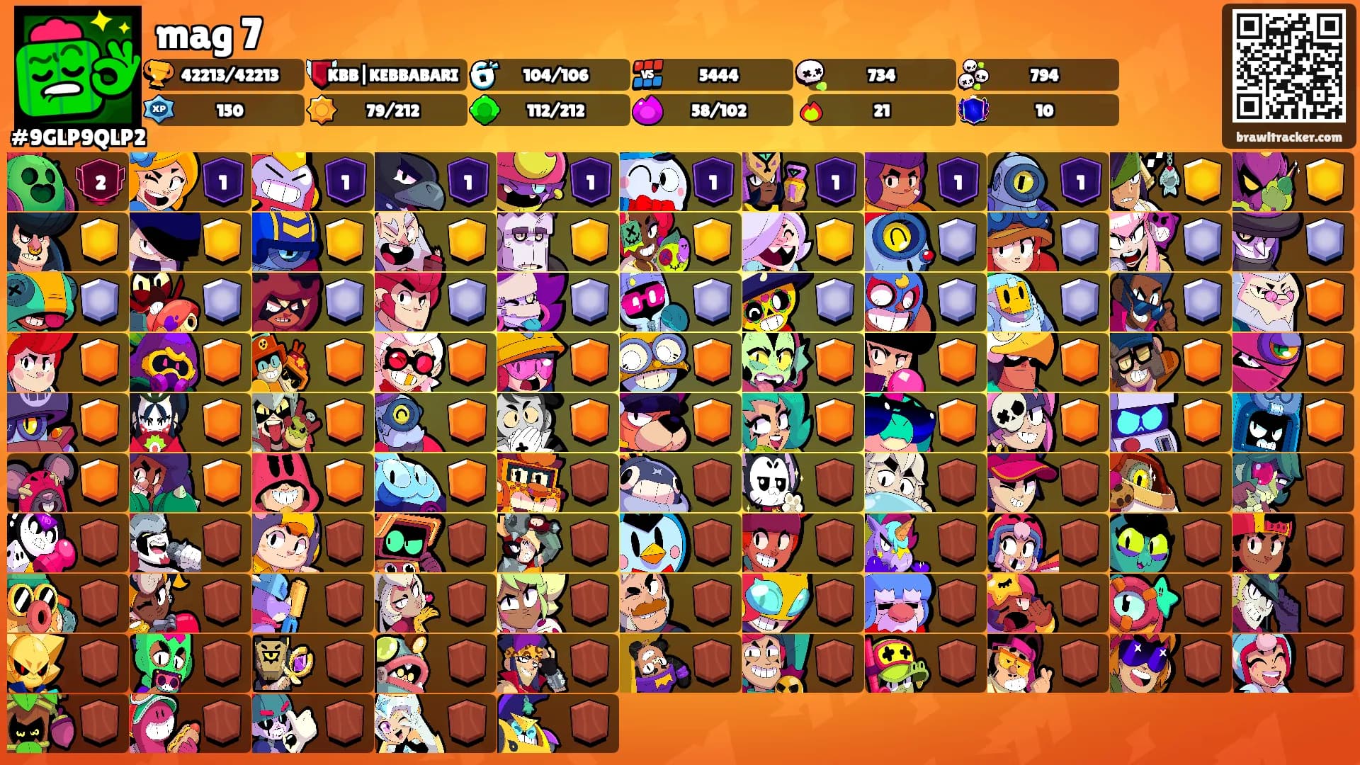 mag 7's Ranks
