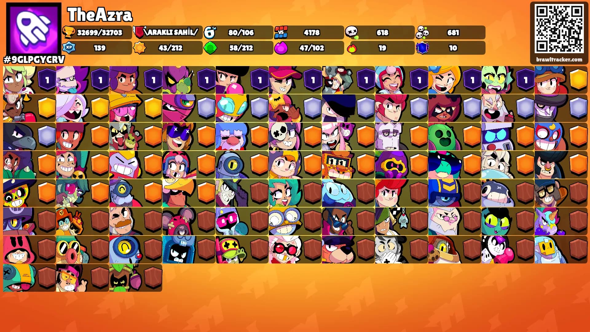 TheAzra's Ranks