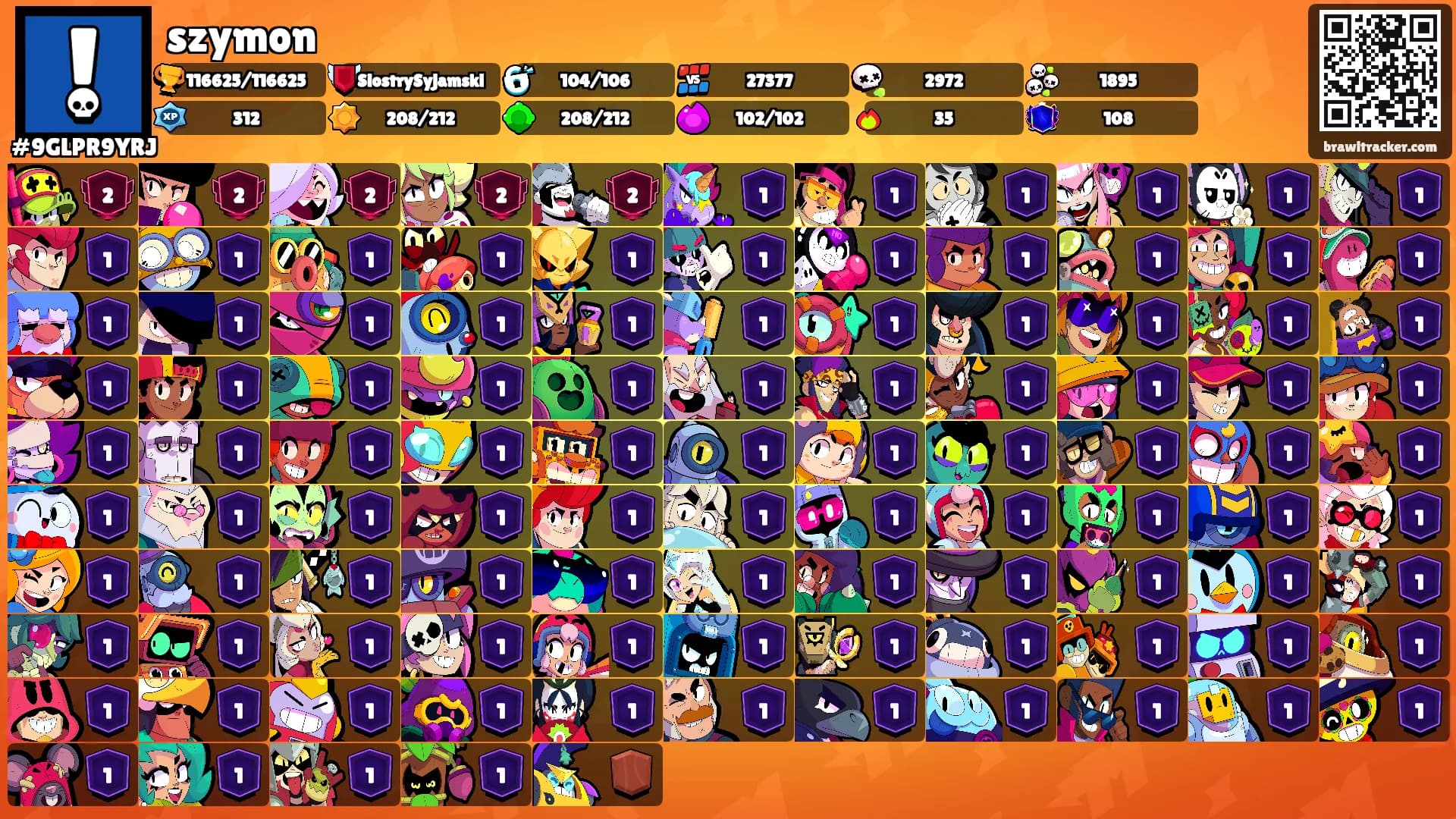 szymon's Ranks