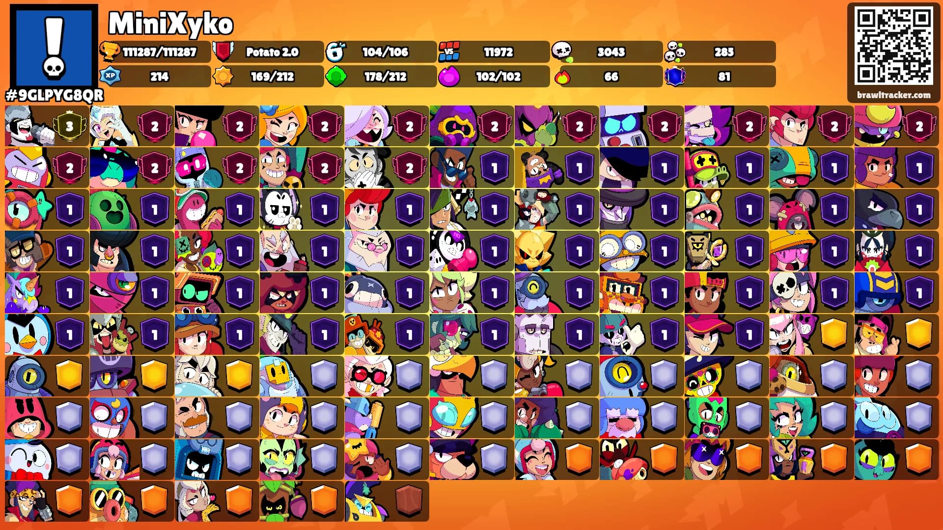 MiniXyko's Ranks