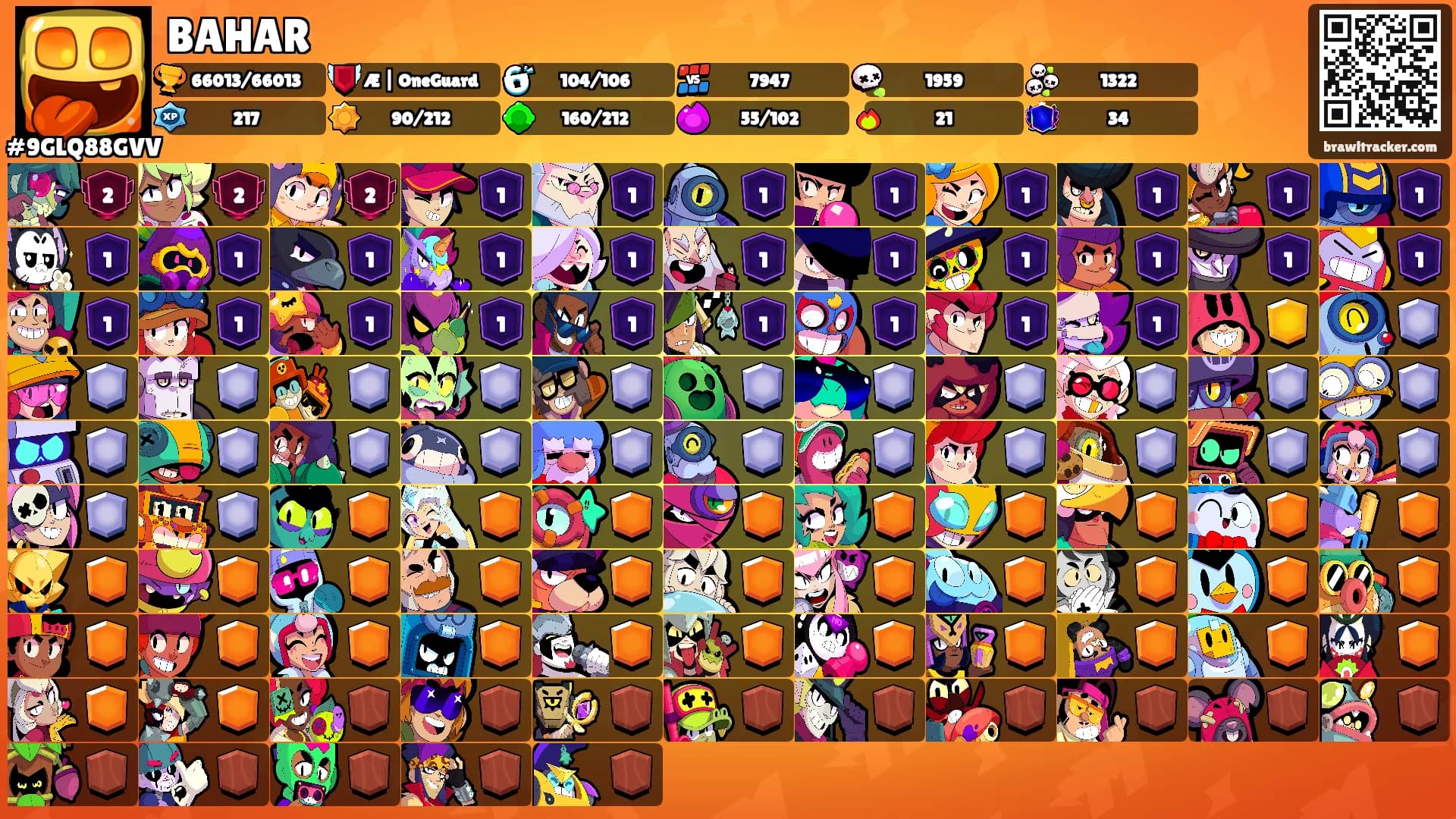 BAHAR's Ranks