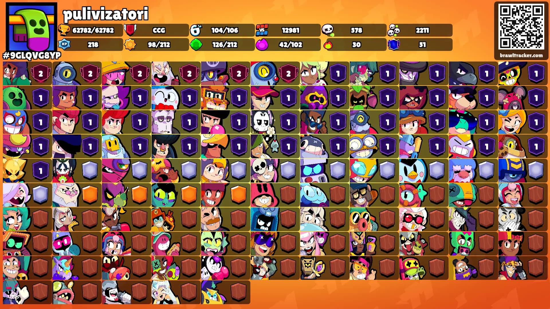 pulivizatori's Ranks