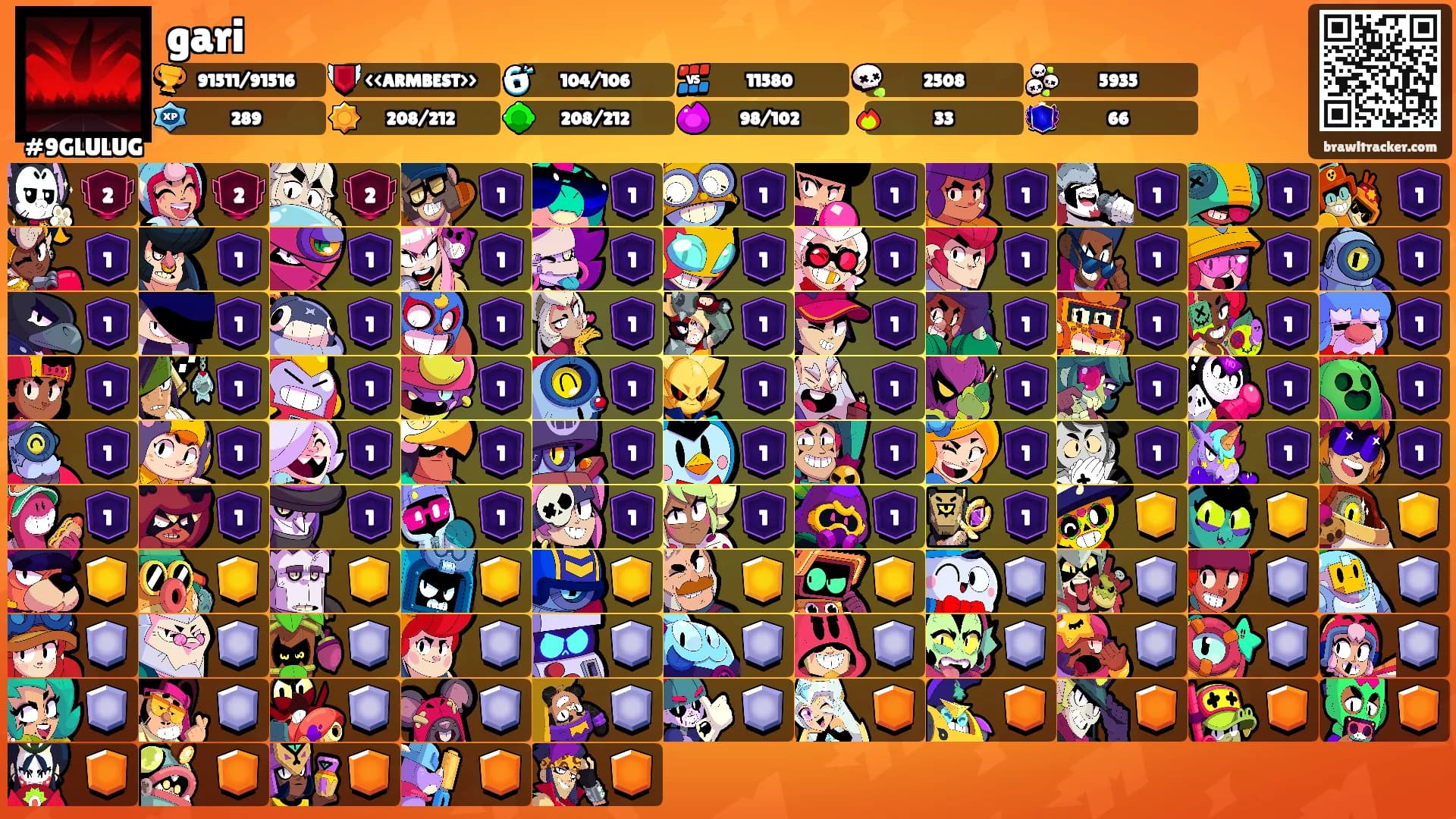 gari's Ranks