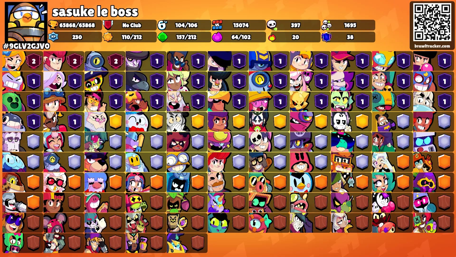 sasuke le boss's Ranks