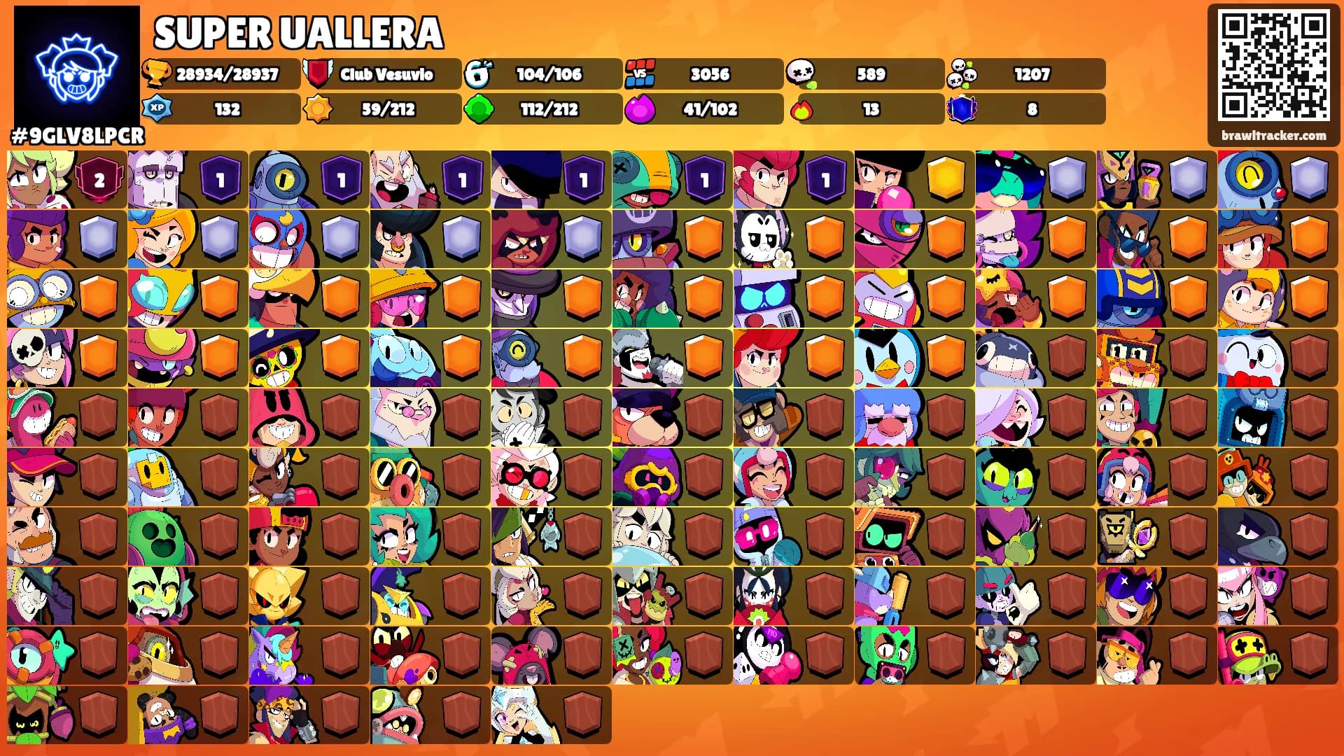 SUPER UALLERA's Ranks