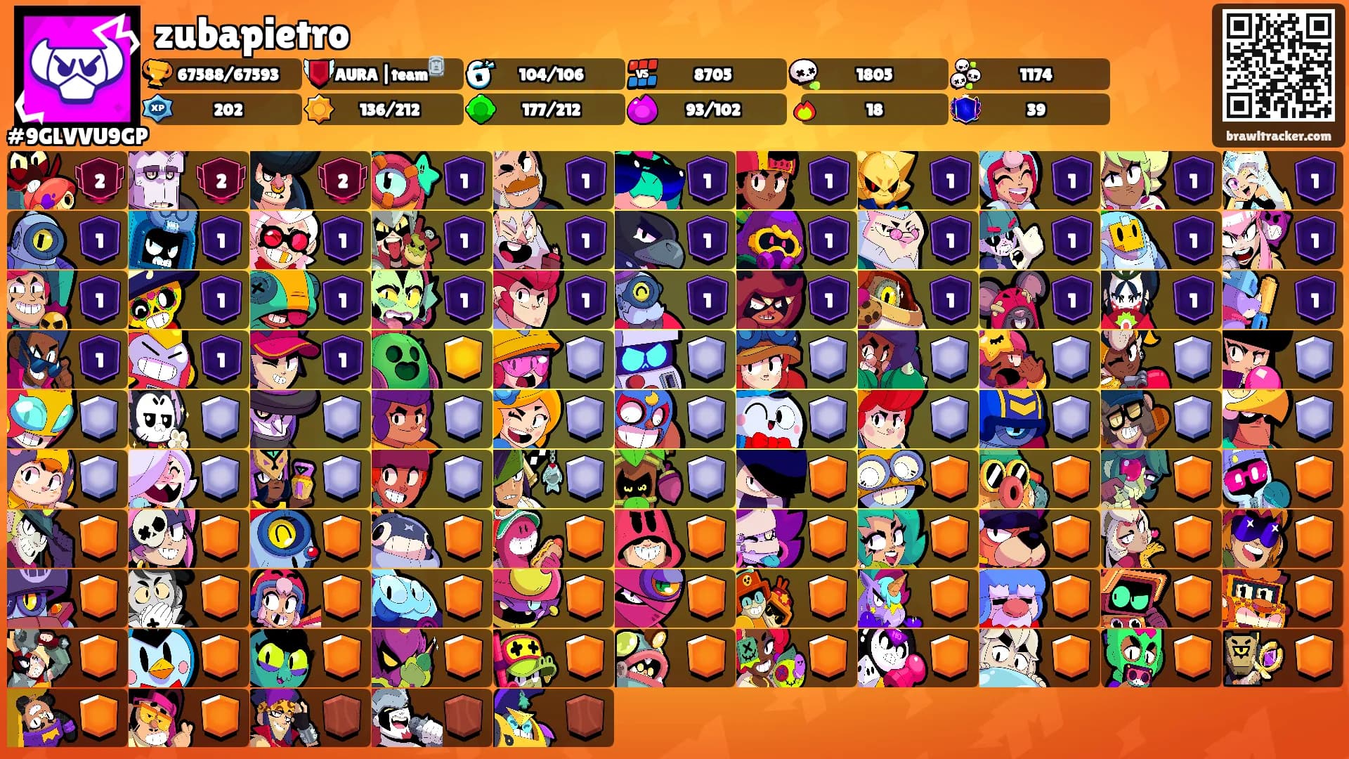 zubapietro's Ranks