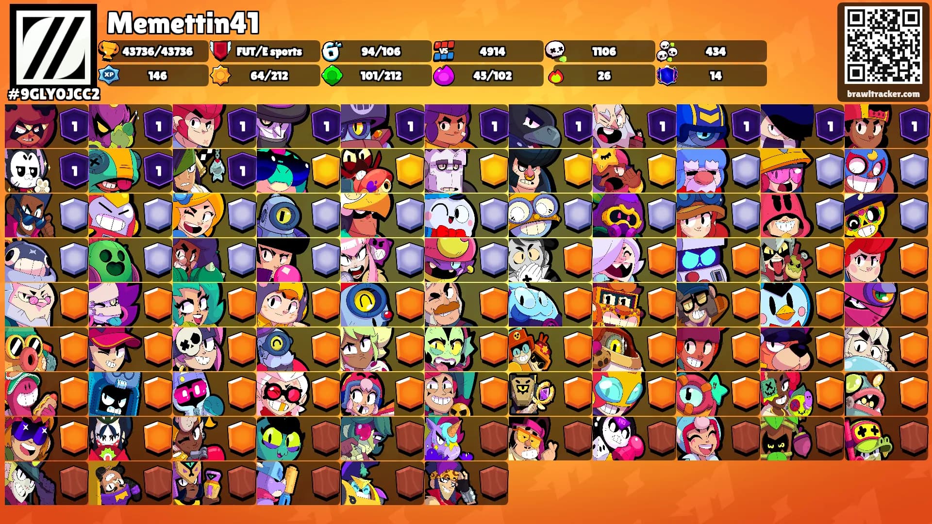 Memettin41's Ranks