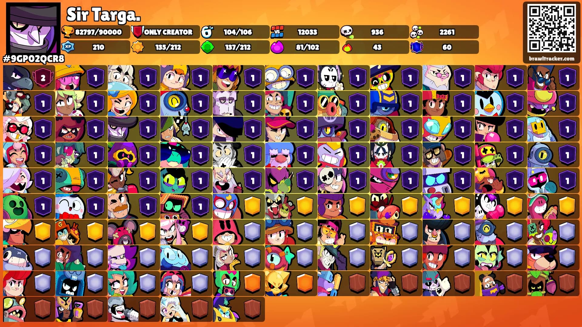 Sir Targa.'s Ranks