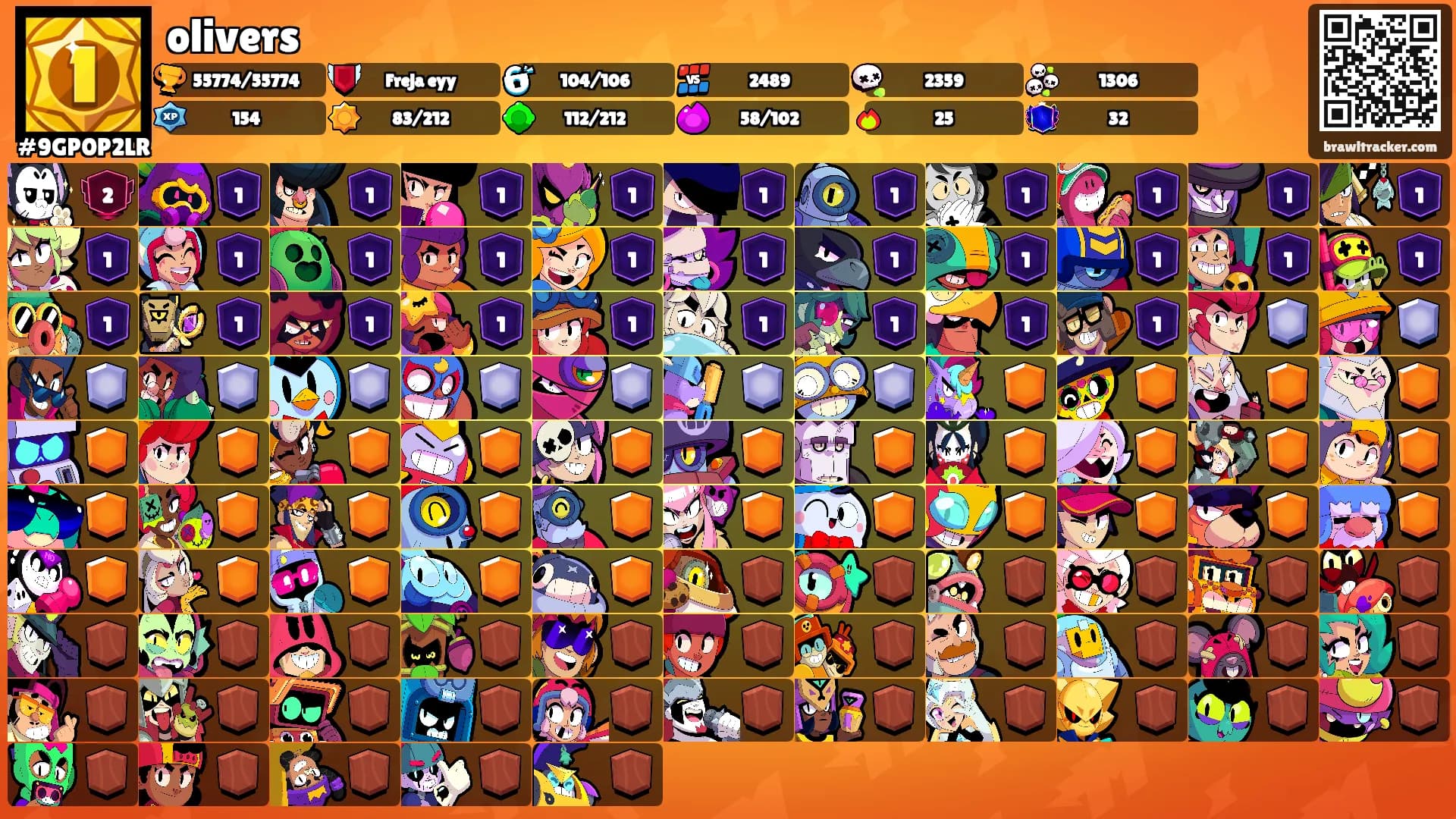 olivers's Ranks