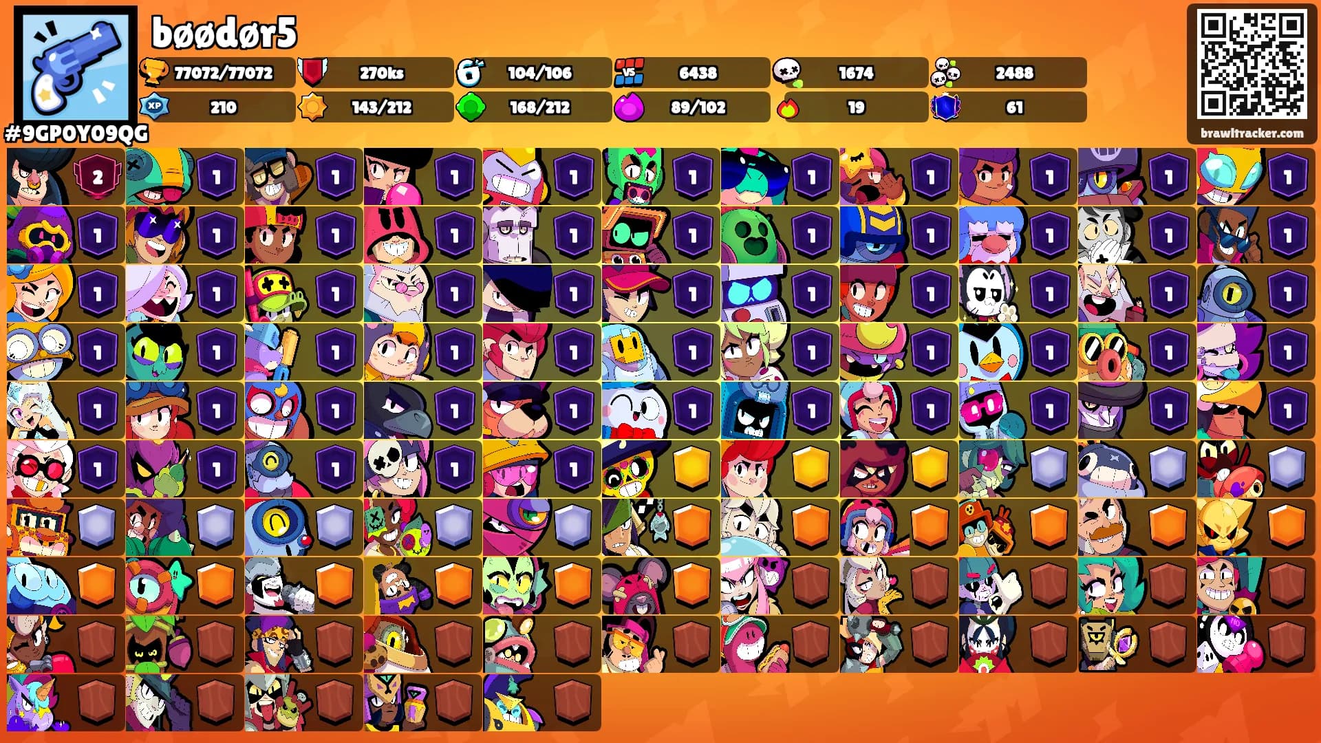 bøødør5's Ranks