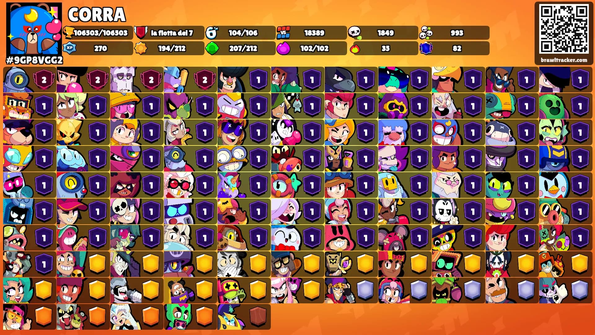 CORRA's Ranks