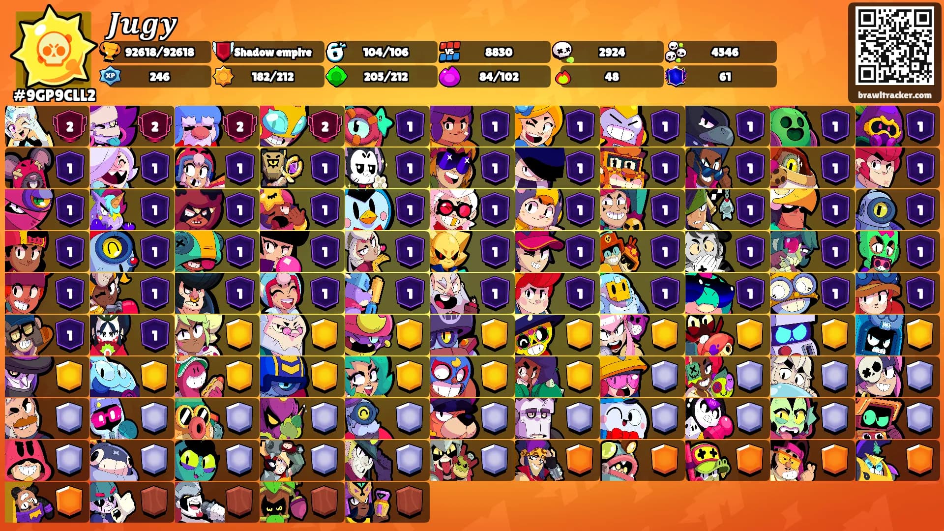 𝑱𝒖𝒈𝒚's Ranks