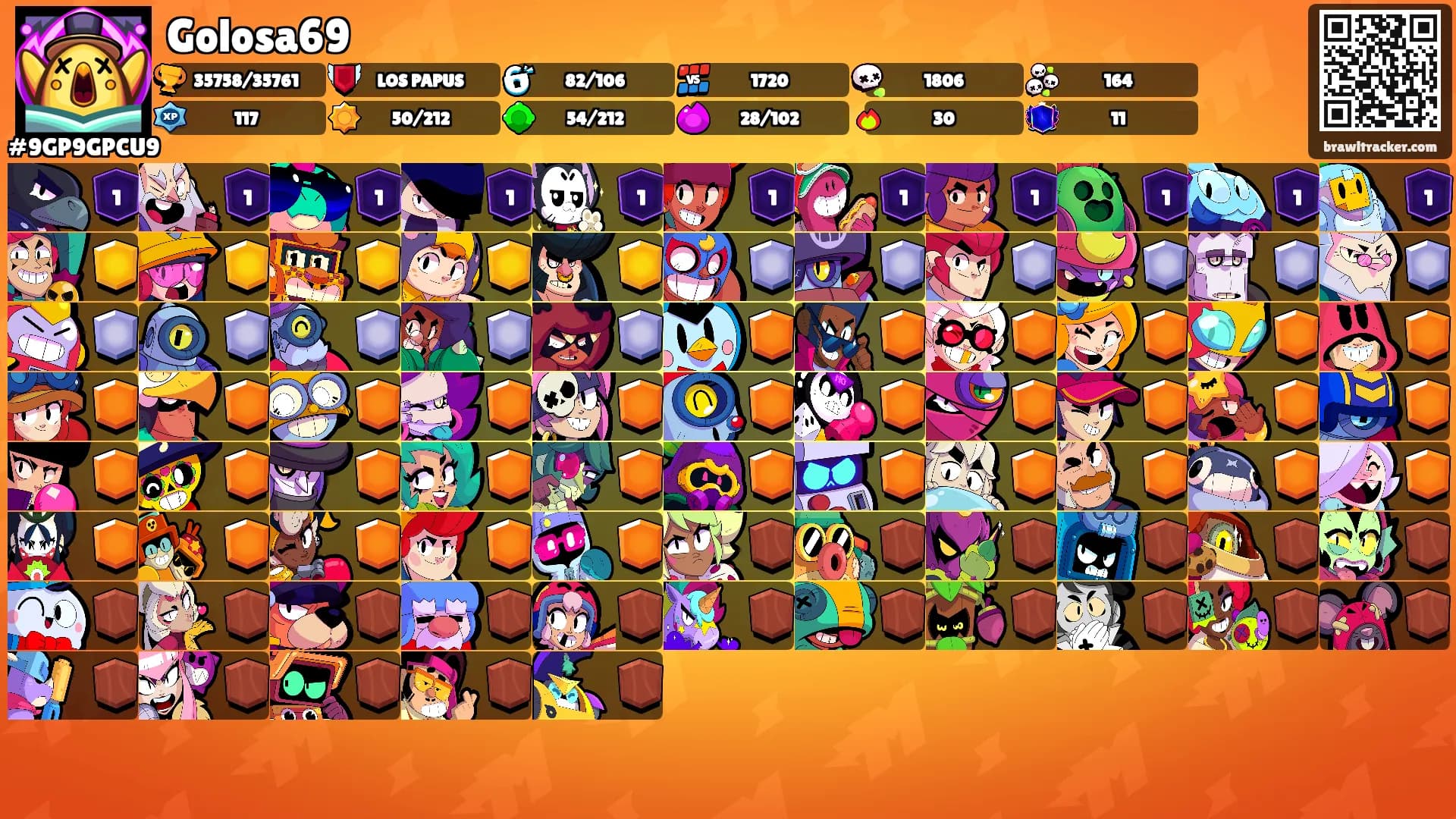 Golosa69's Ranks