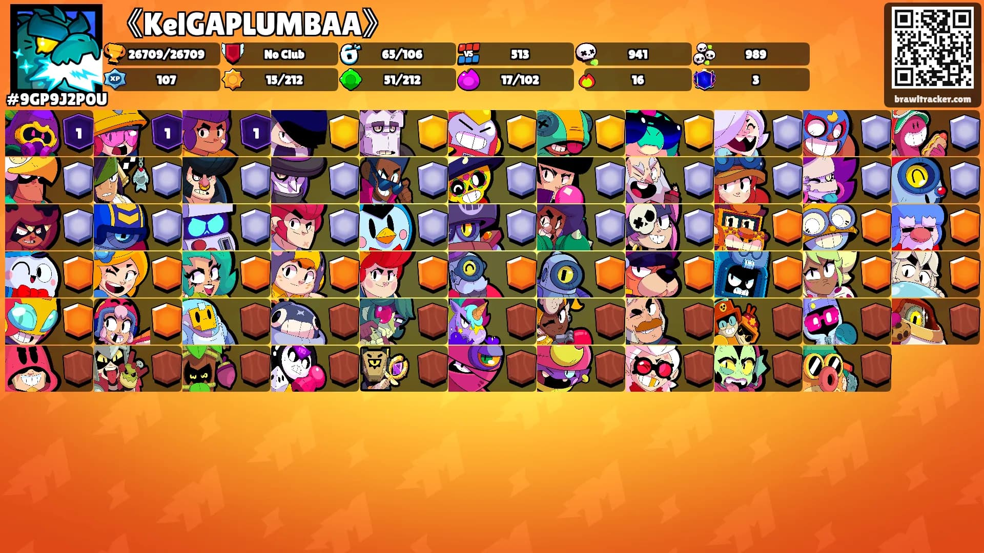 《KelGAPLUMBAA》's Ranks