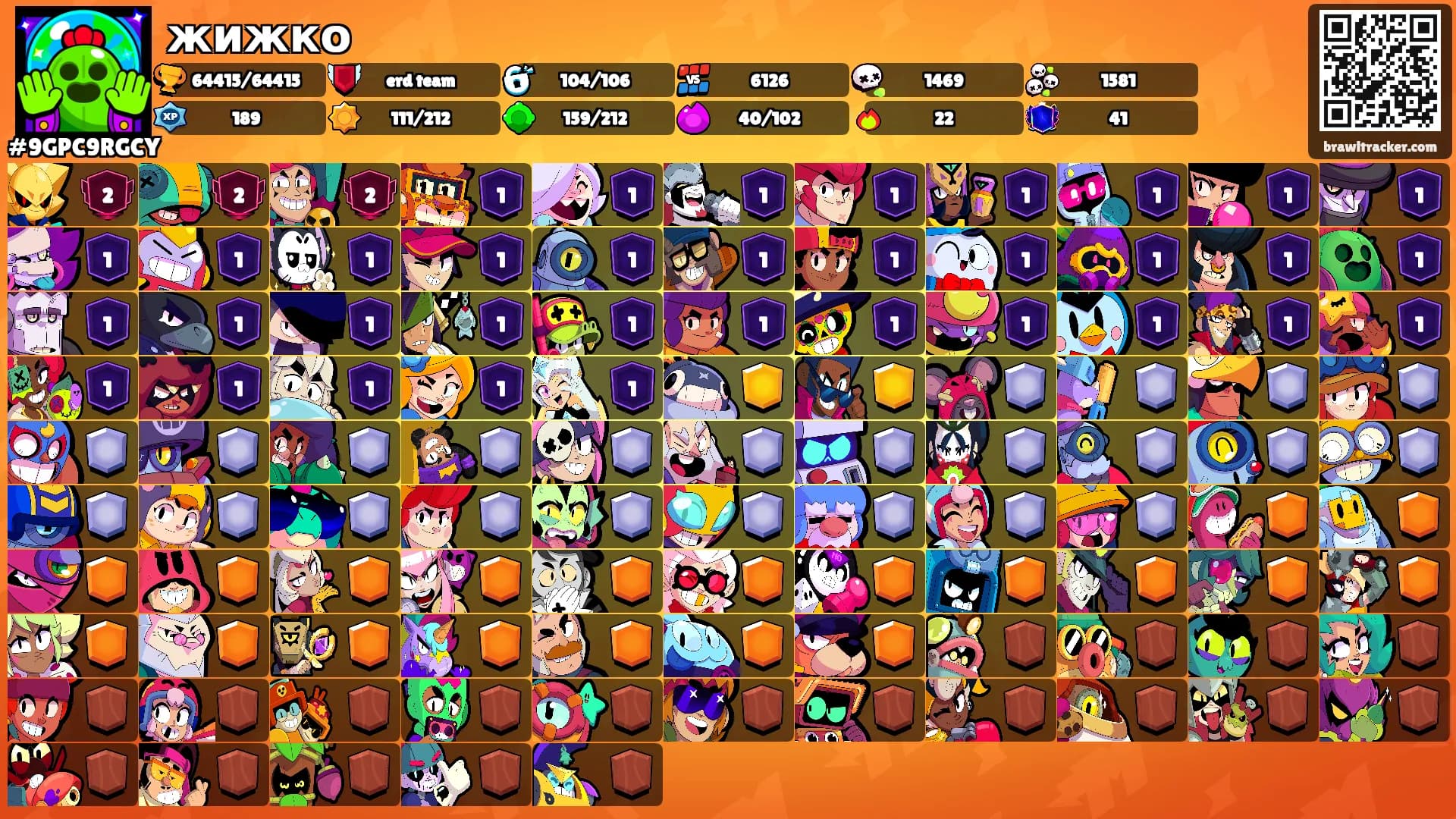 жижко's Ranks