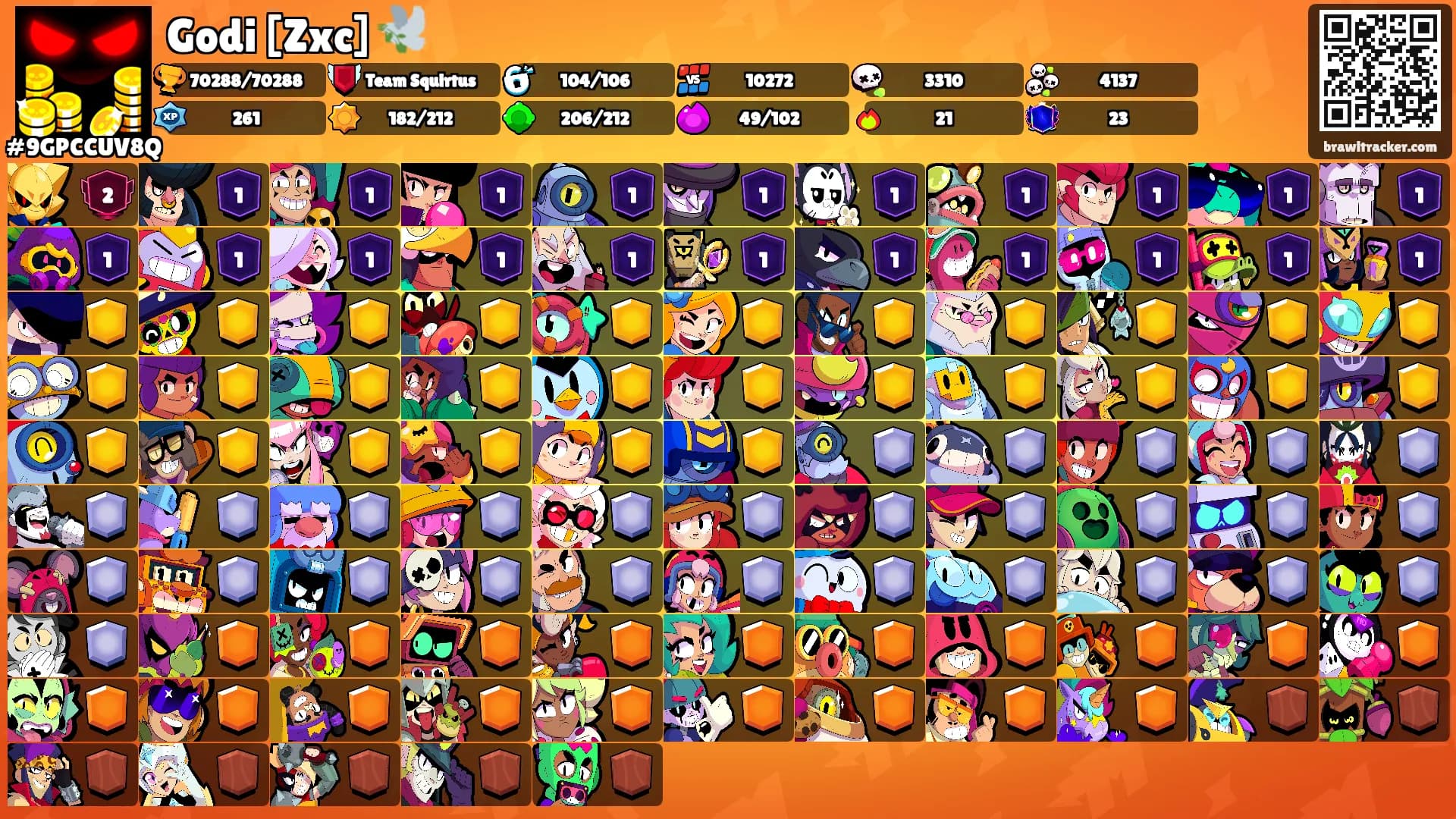 Godi [Zxc] 🕊️'s Ranks