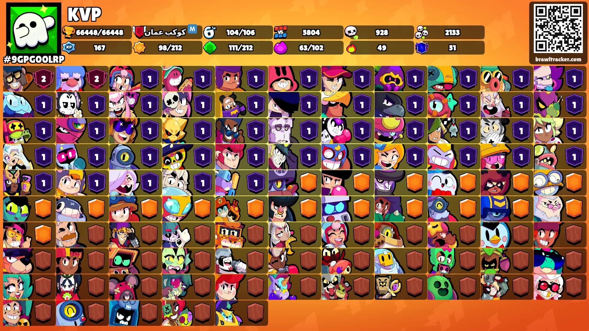 KVP's Ranks