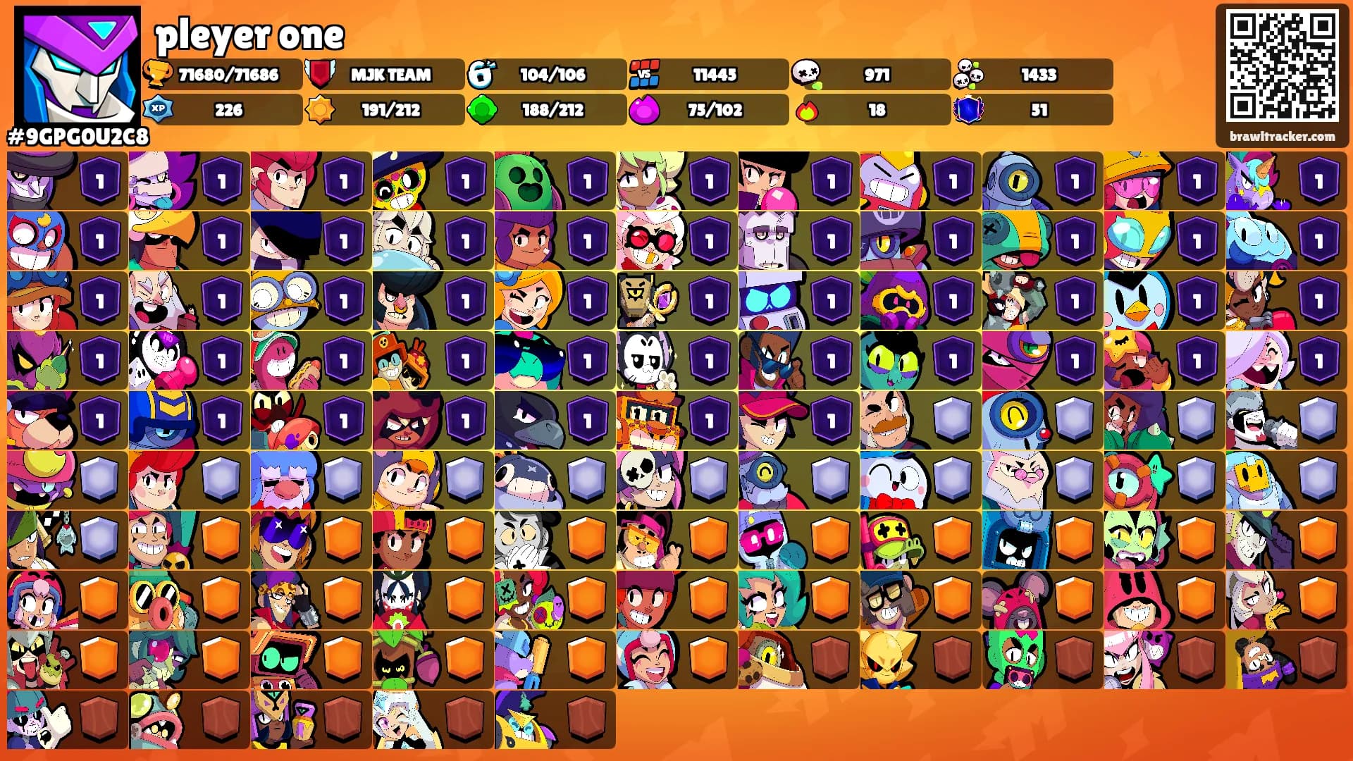 pleyer one's Ranks
