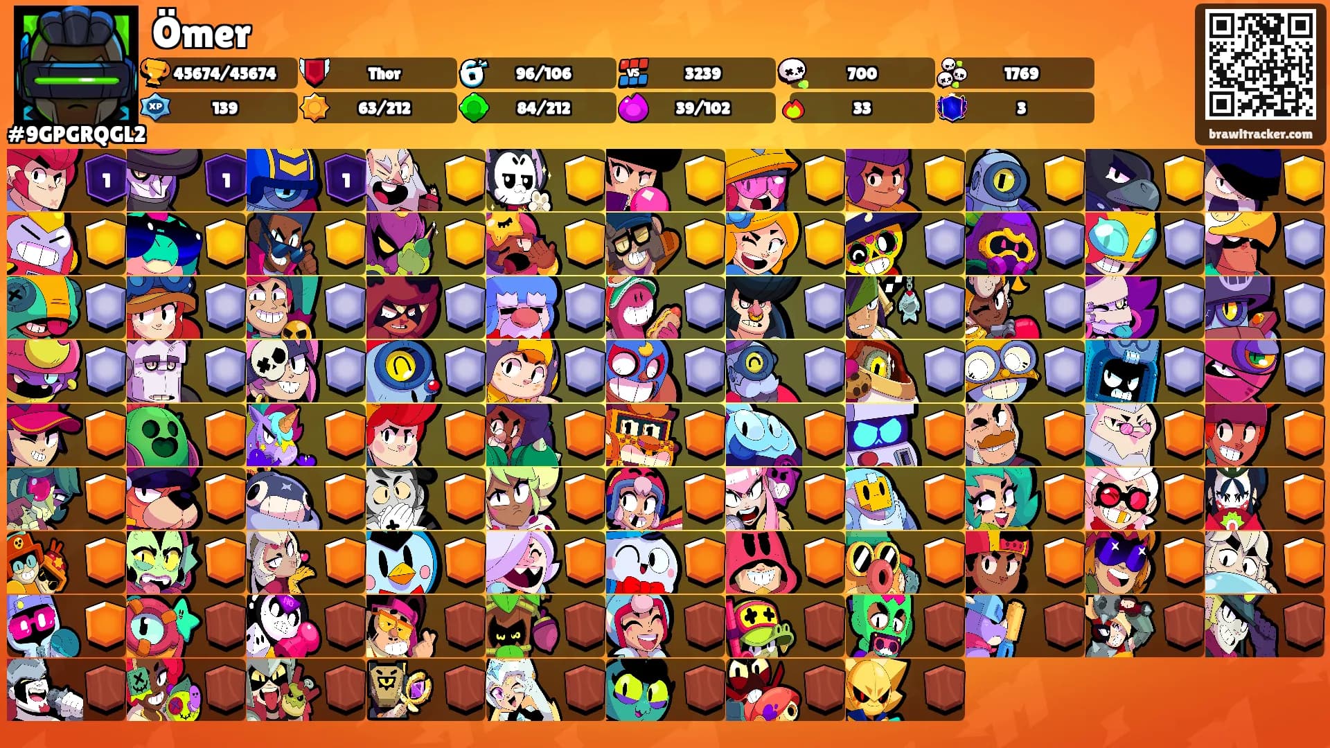 Ömer's Ranks