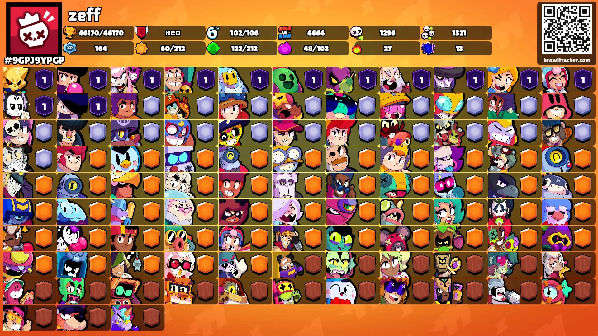 zeff's Ranks