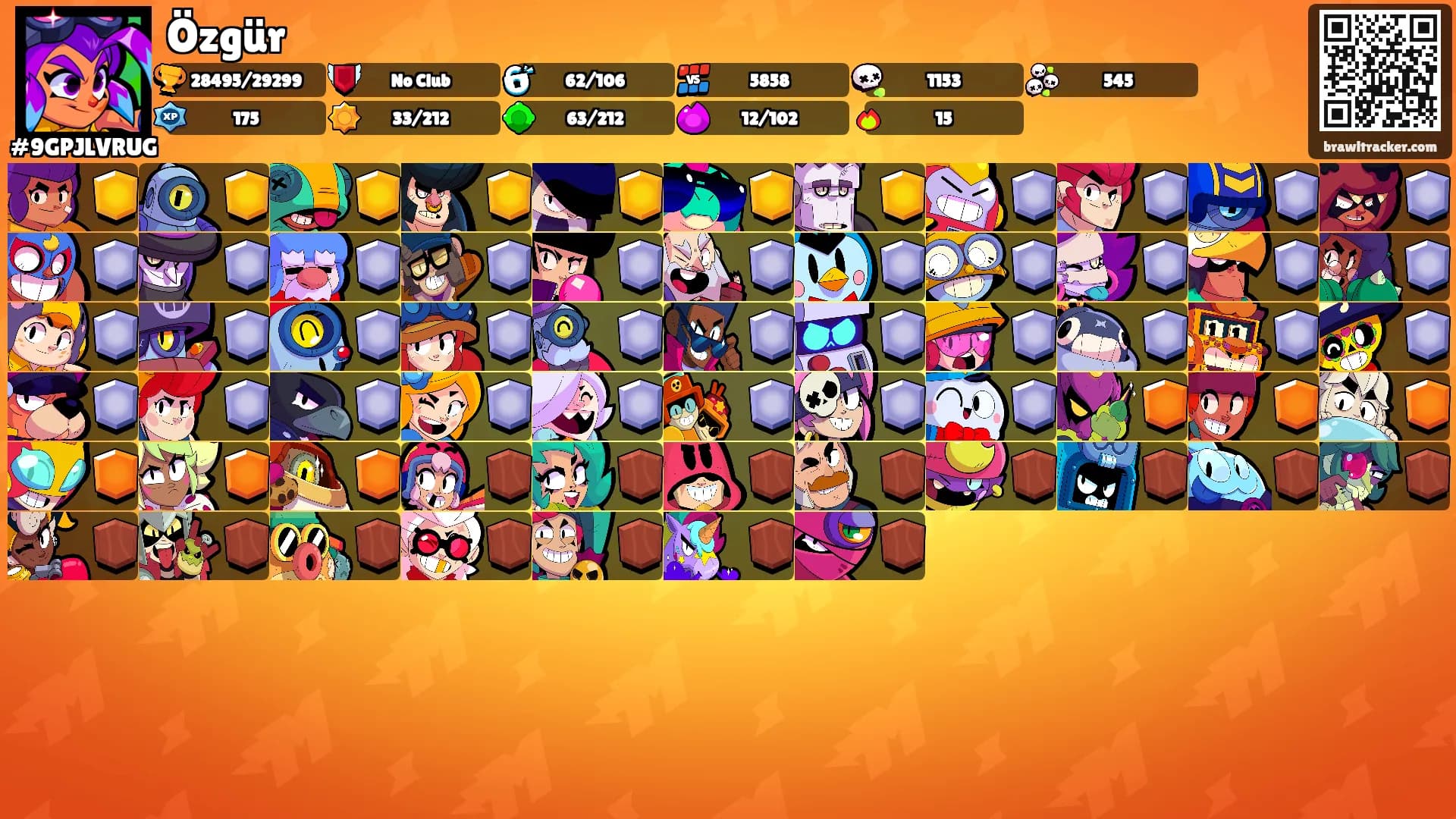 Özgür's Ranks