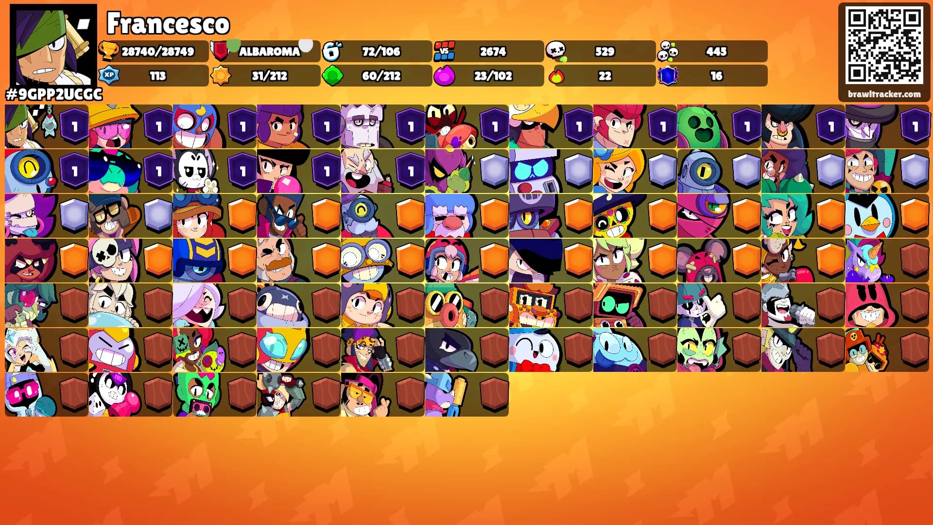 Francesco's Ranks