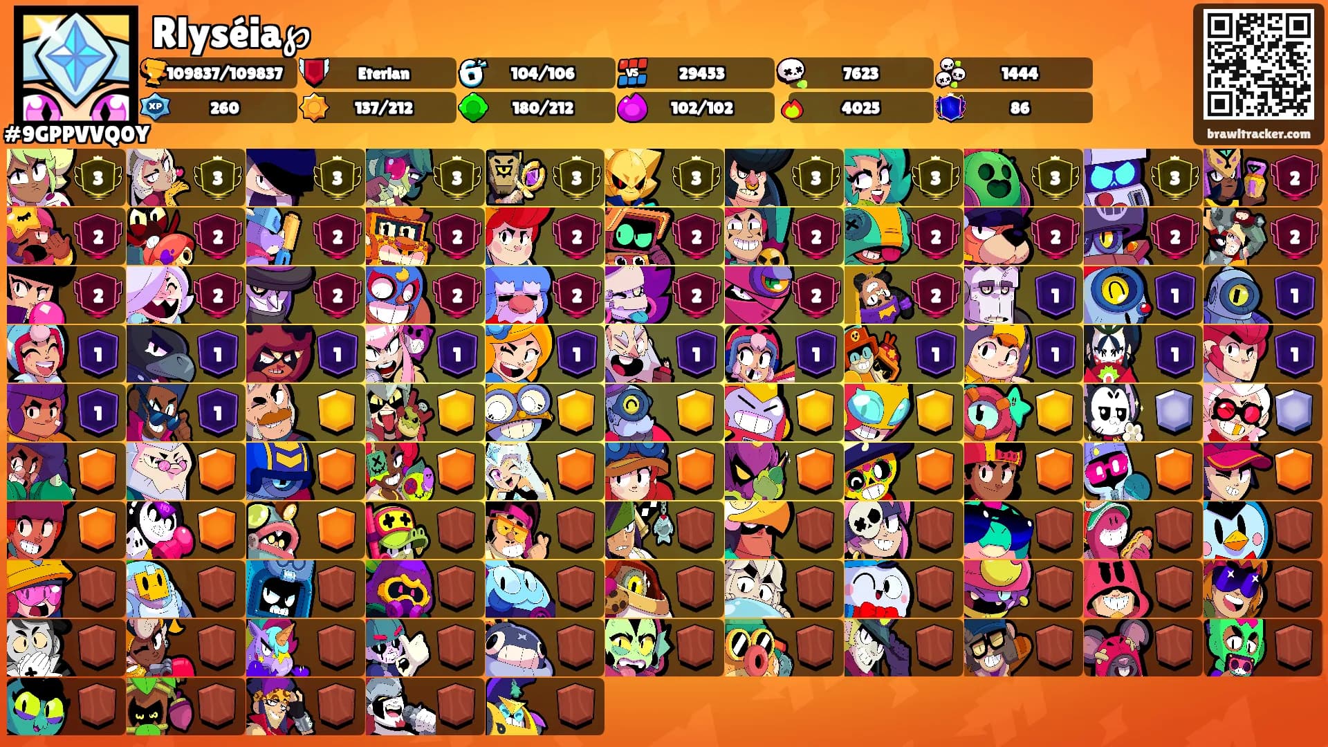 Rlyséia℘'s Ranks