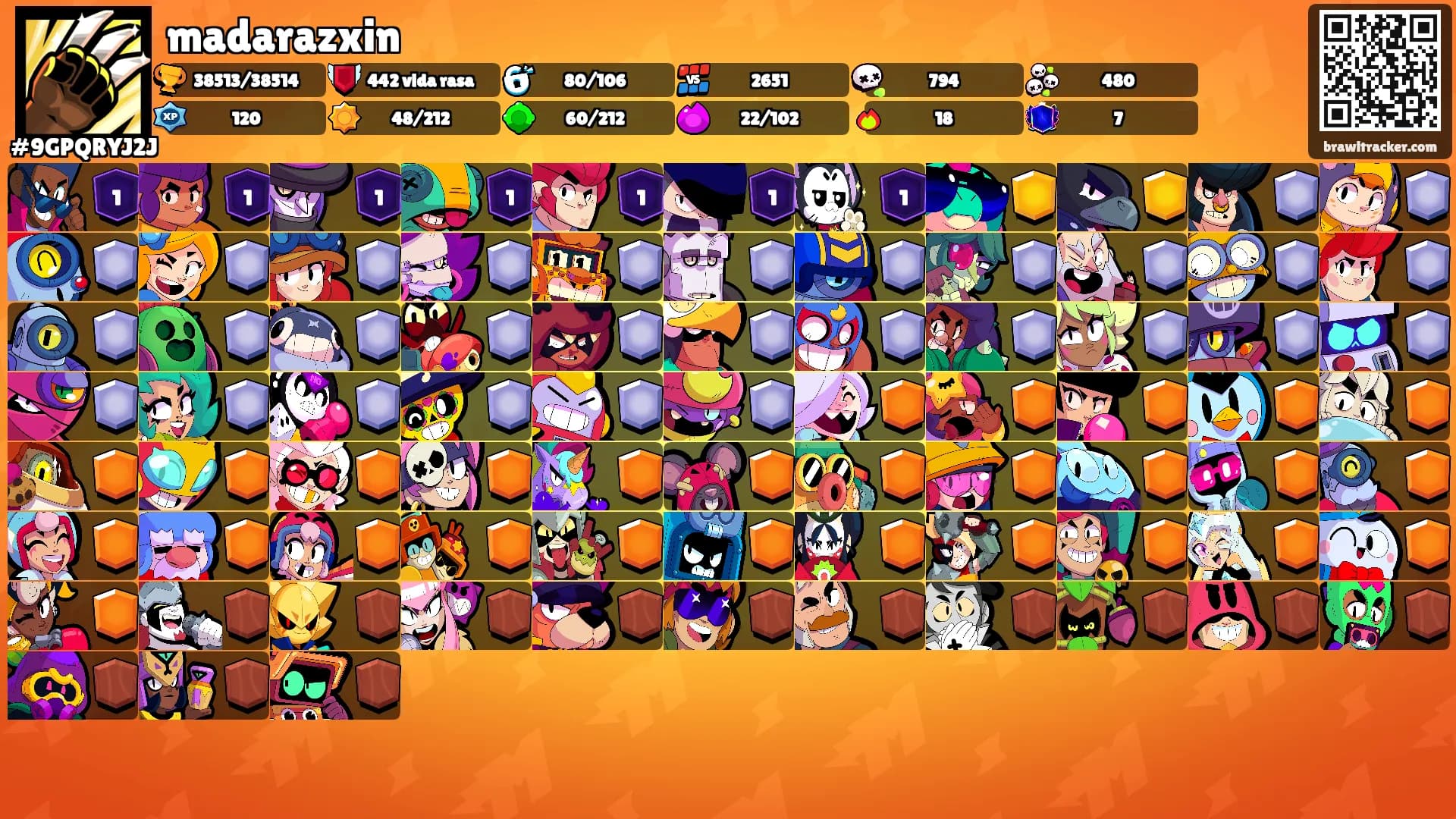 madarazxin's Ranks