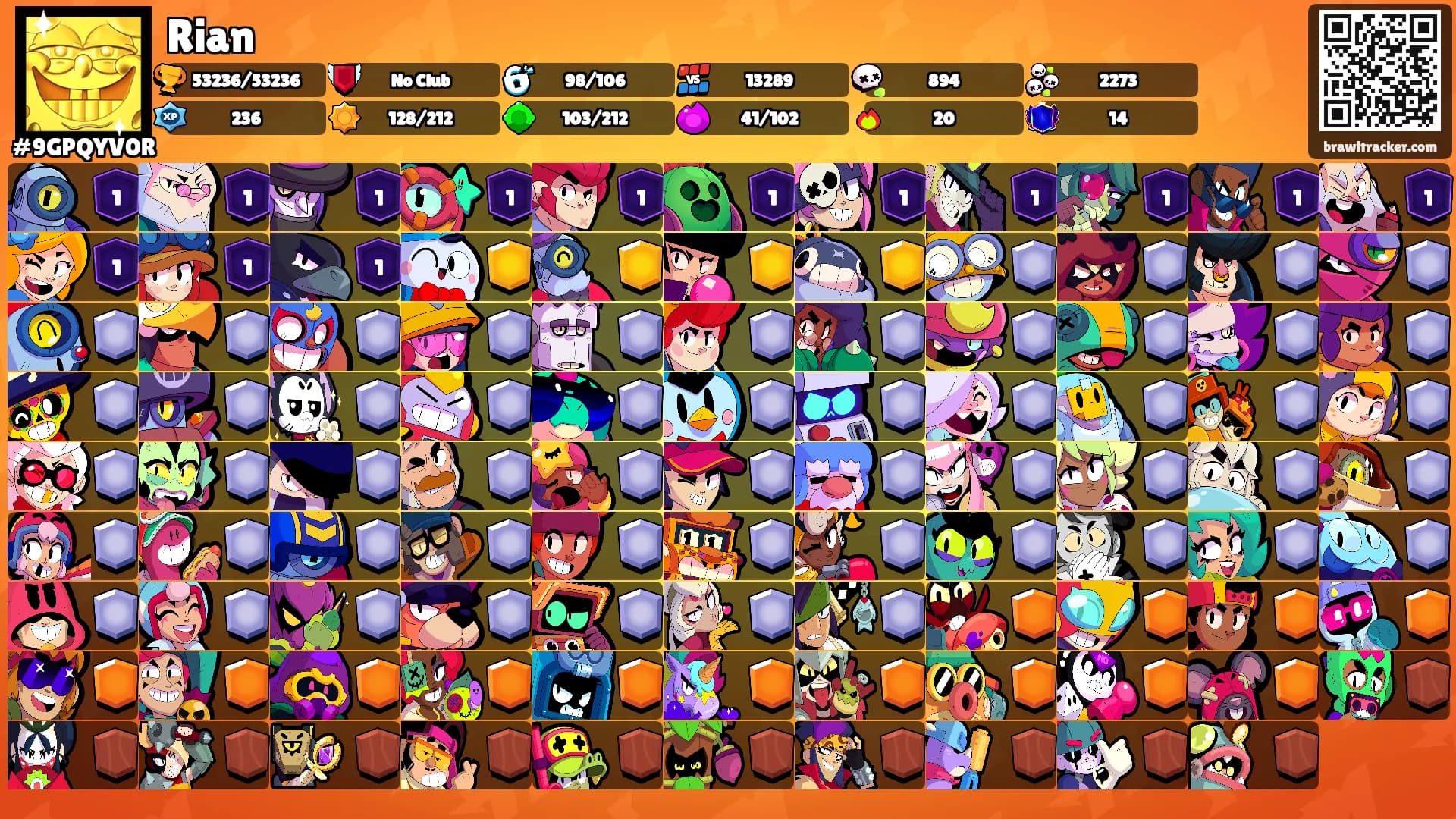 Rian's Ranks