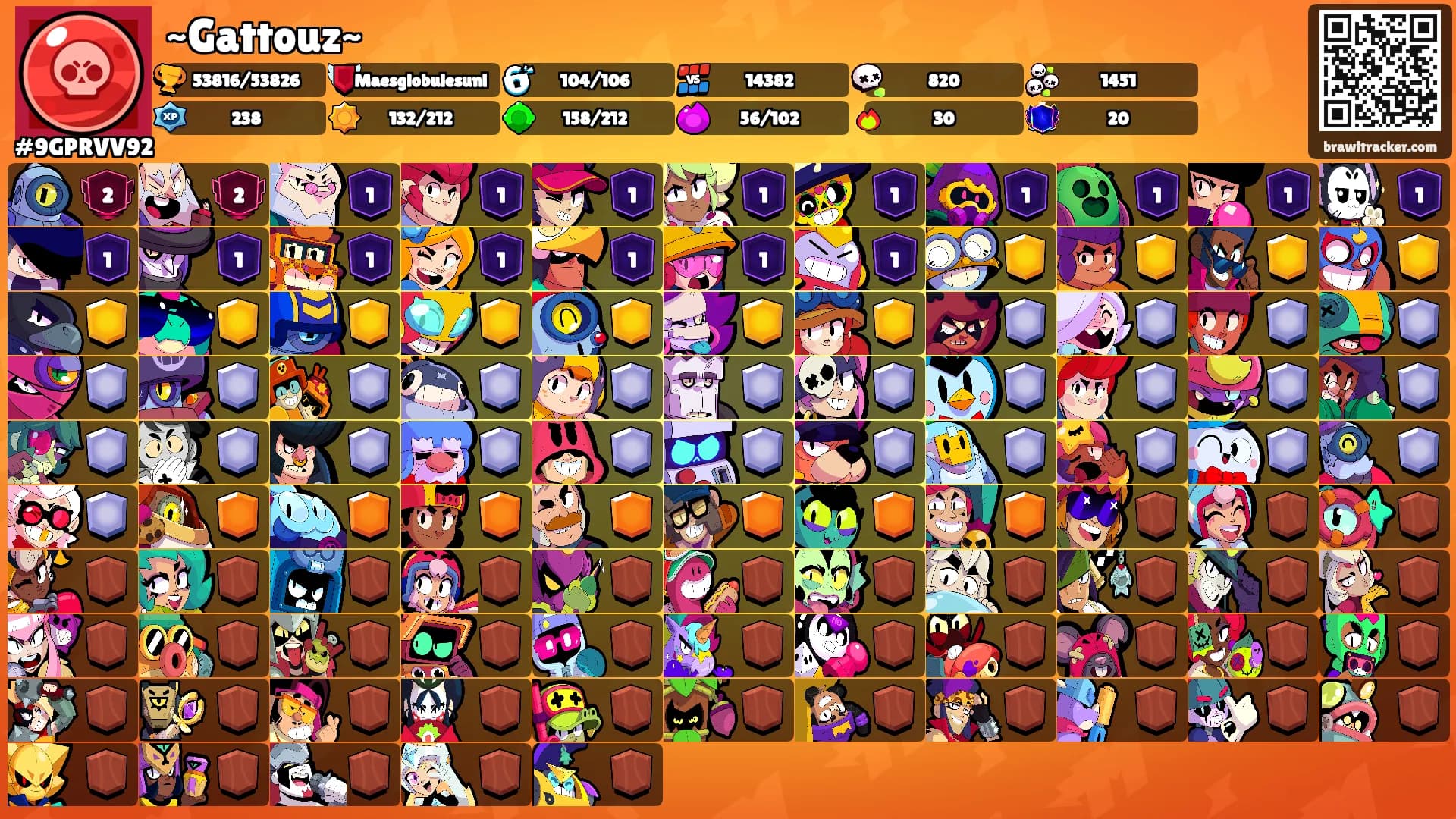 ~Gattouz~'s Ranks