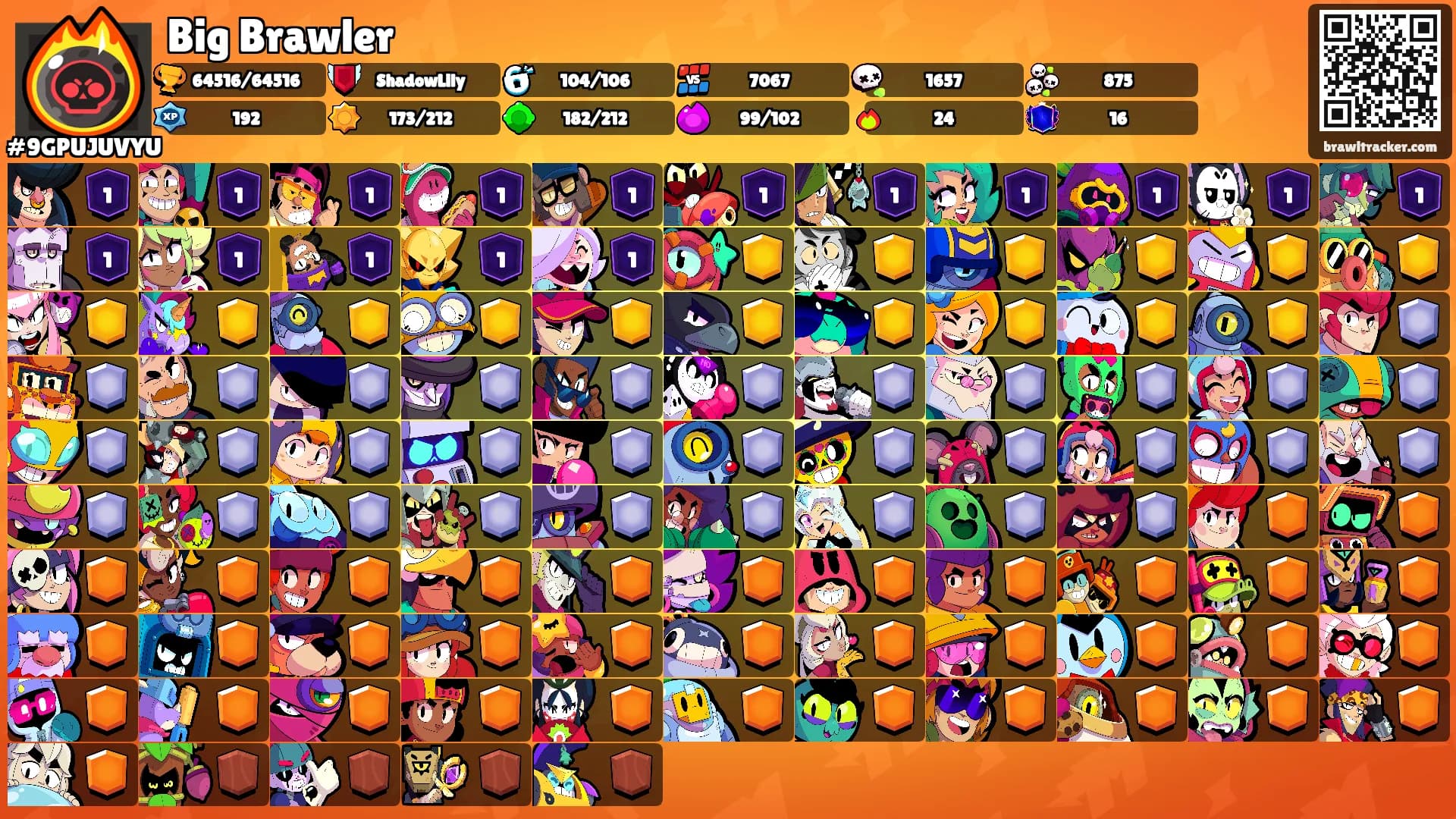 Big Brawler's Ranks