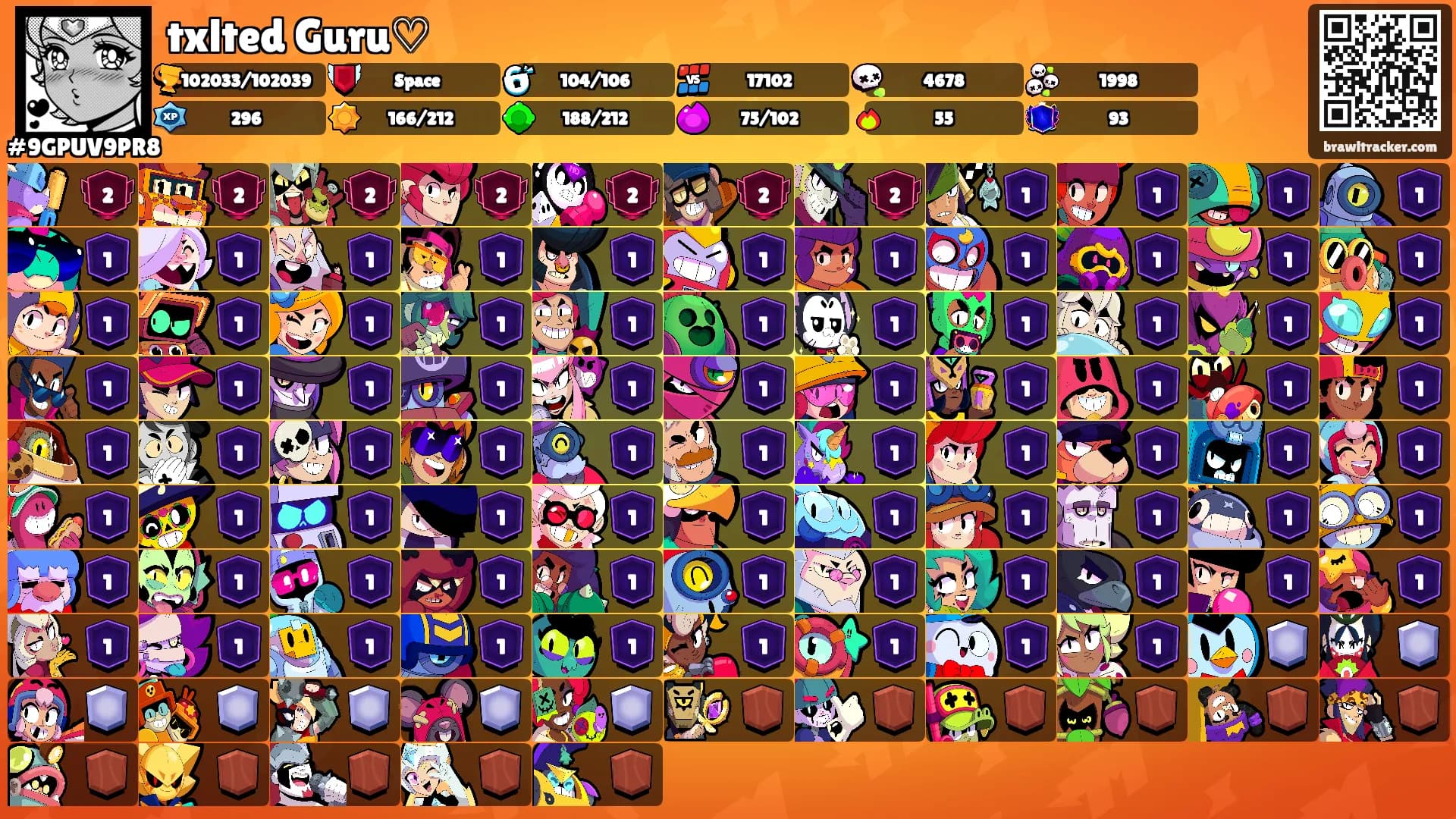 txlted Guru♡'s Ranks