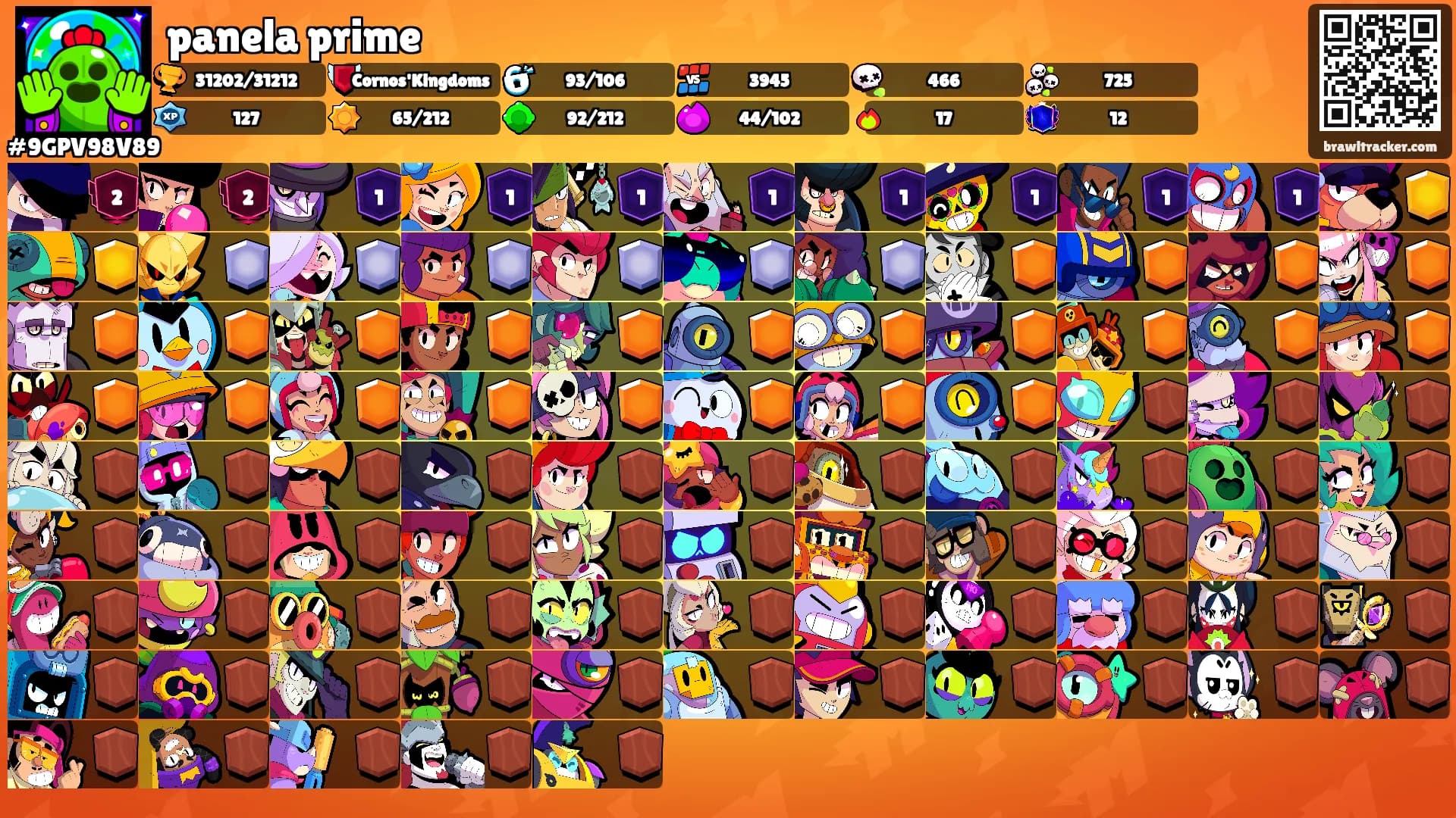 panela prime's Ranks