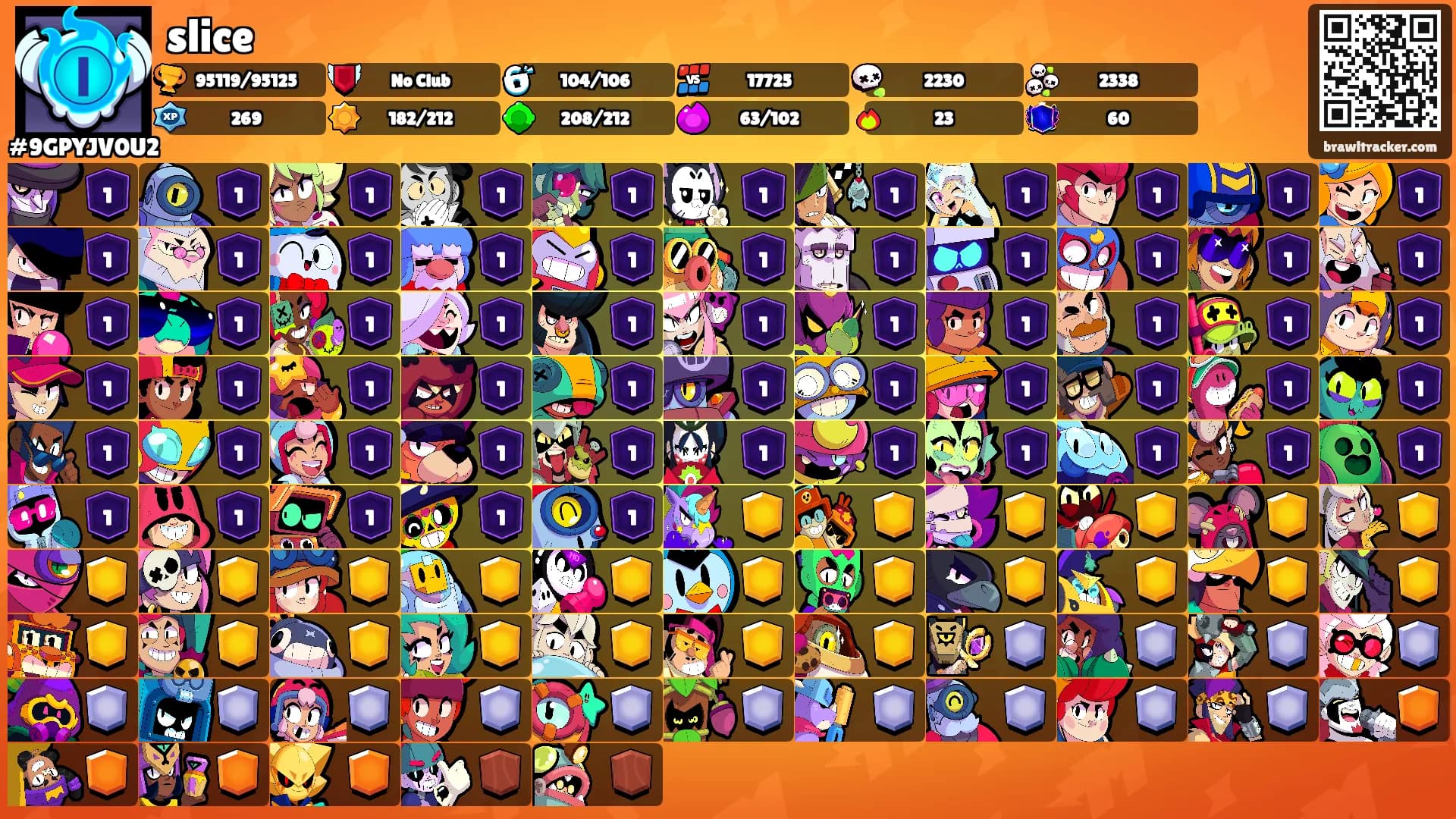 slice's Ranks