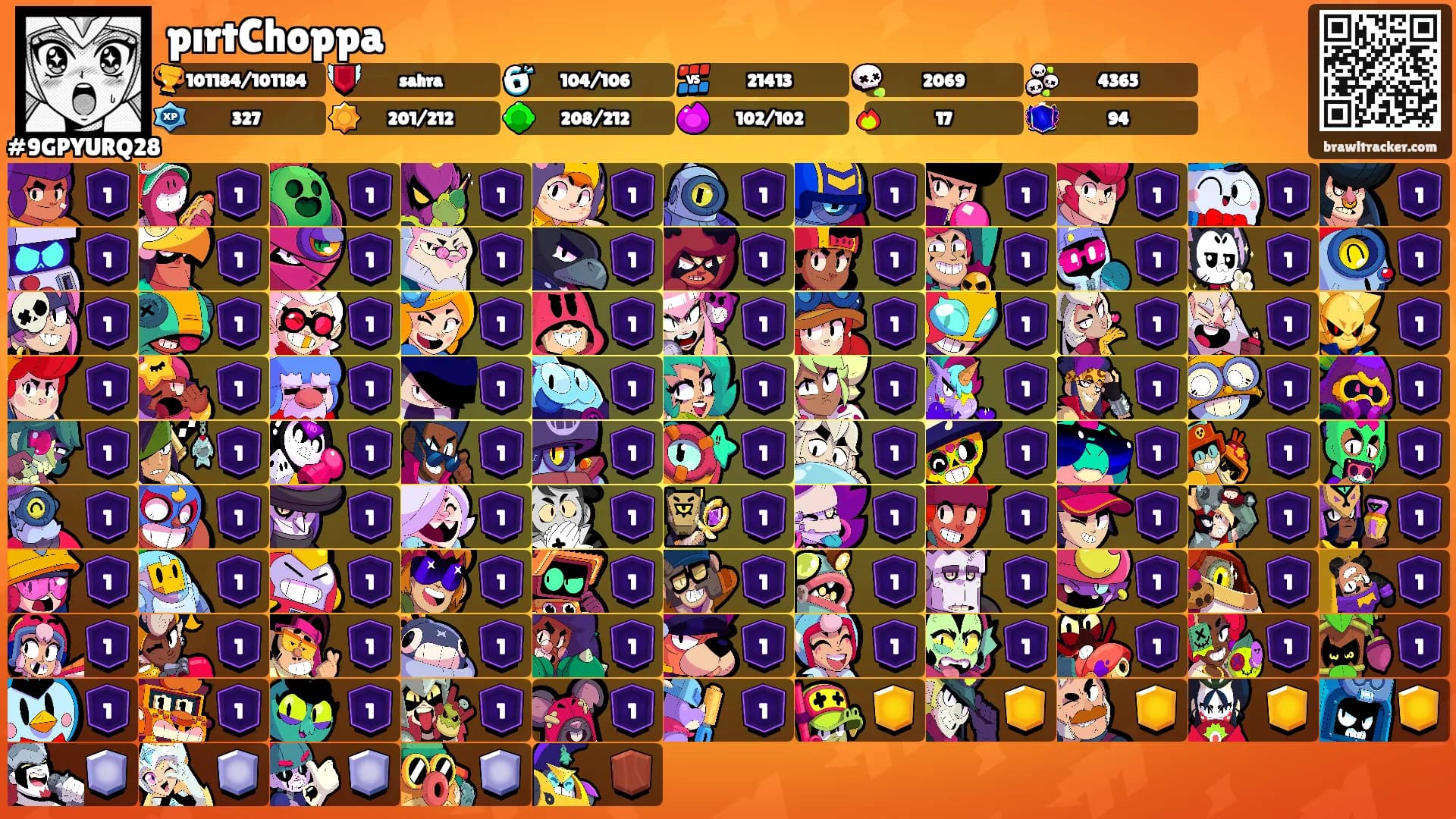 pırtChoppa's Ranks