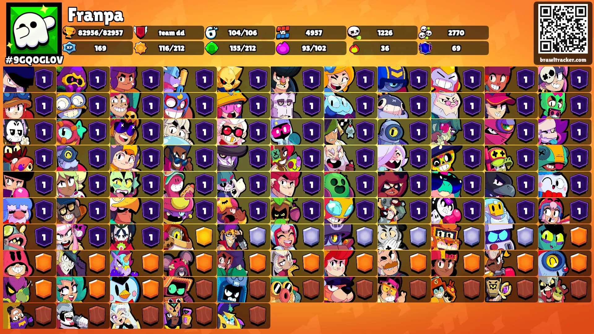 Franpa's Ranks