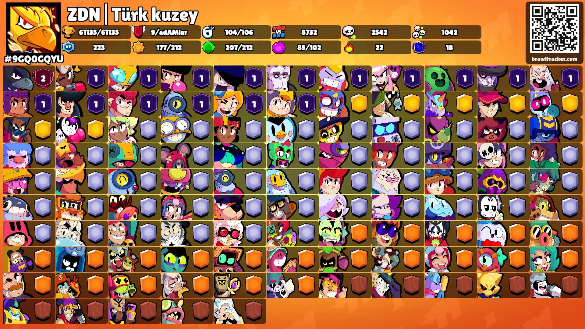 ZDN|Türk kuzey's Ranks