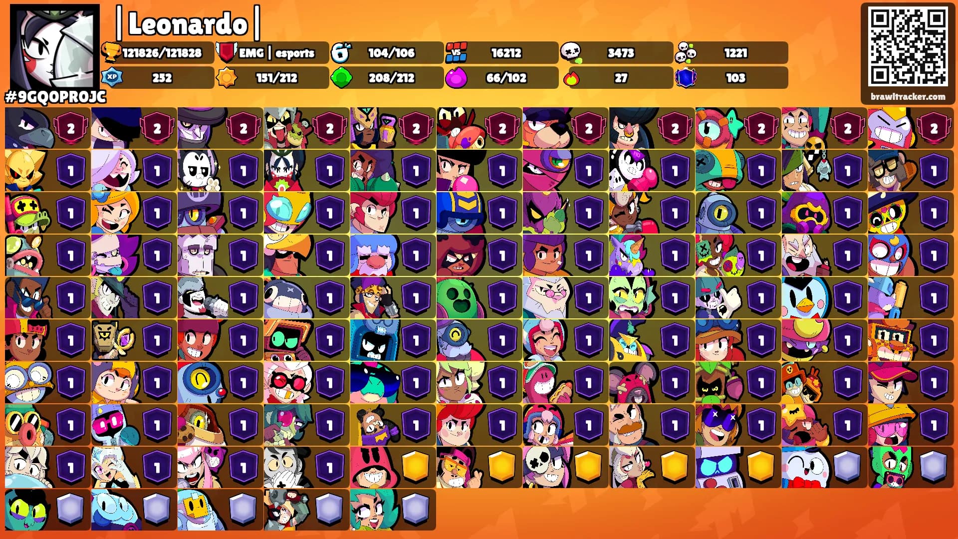 |Leonardo|'s Ranks