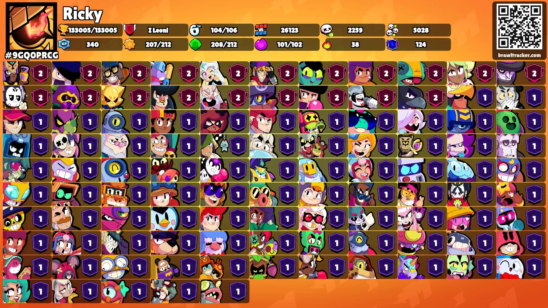 Ricky's Ranks