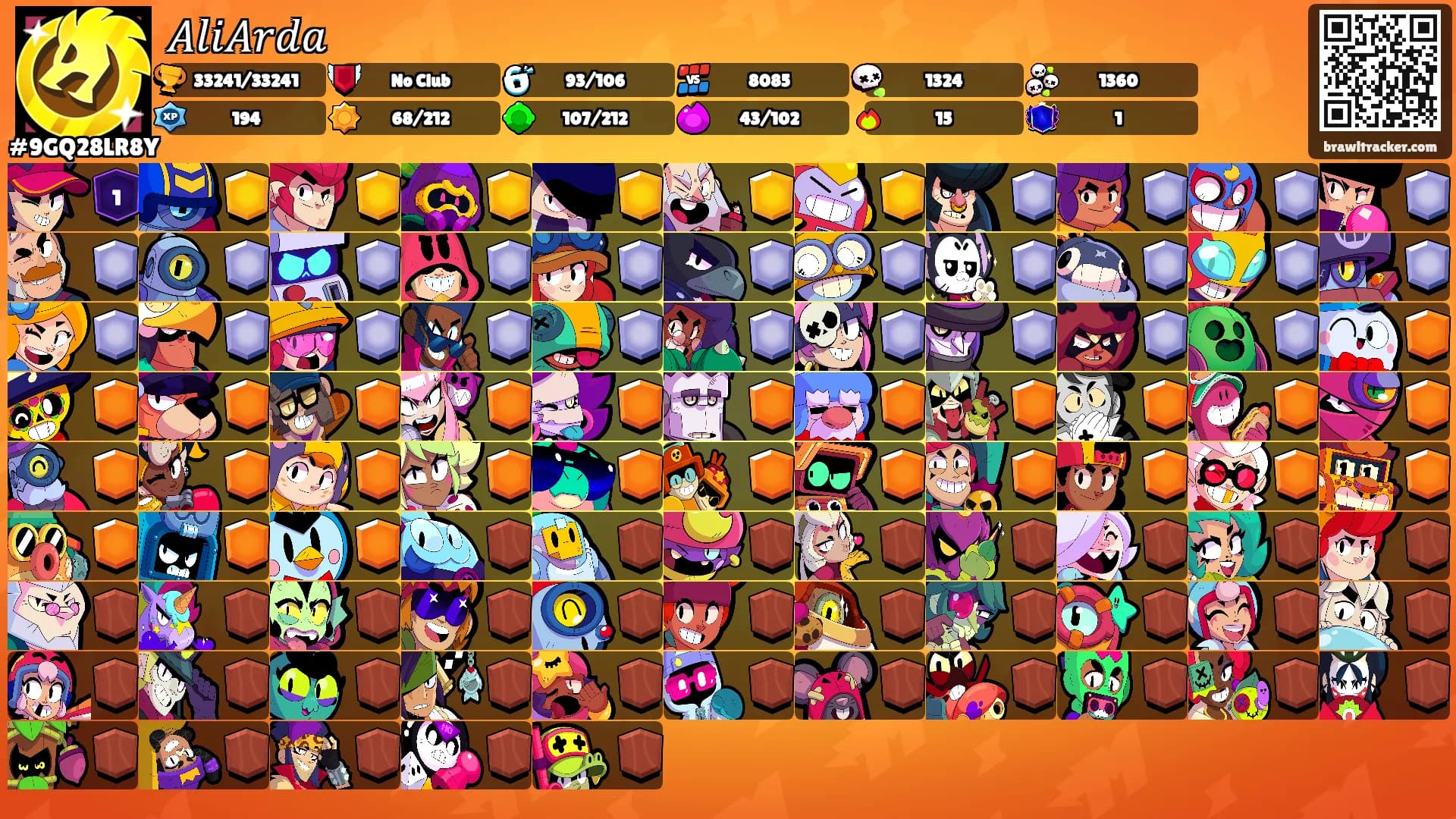 𝐴𝑙𝑖𝐴𝑟𝑑𝑎's Ranks