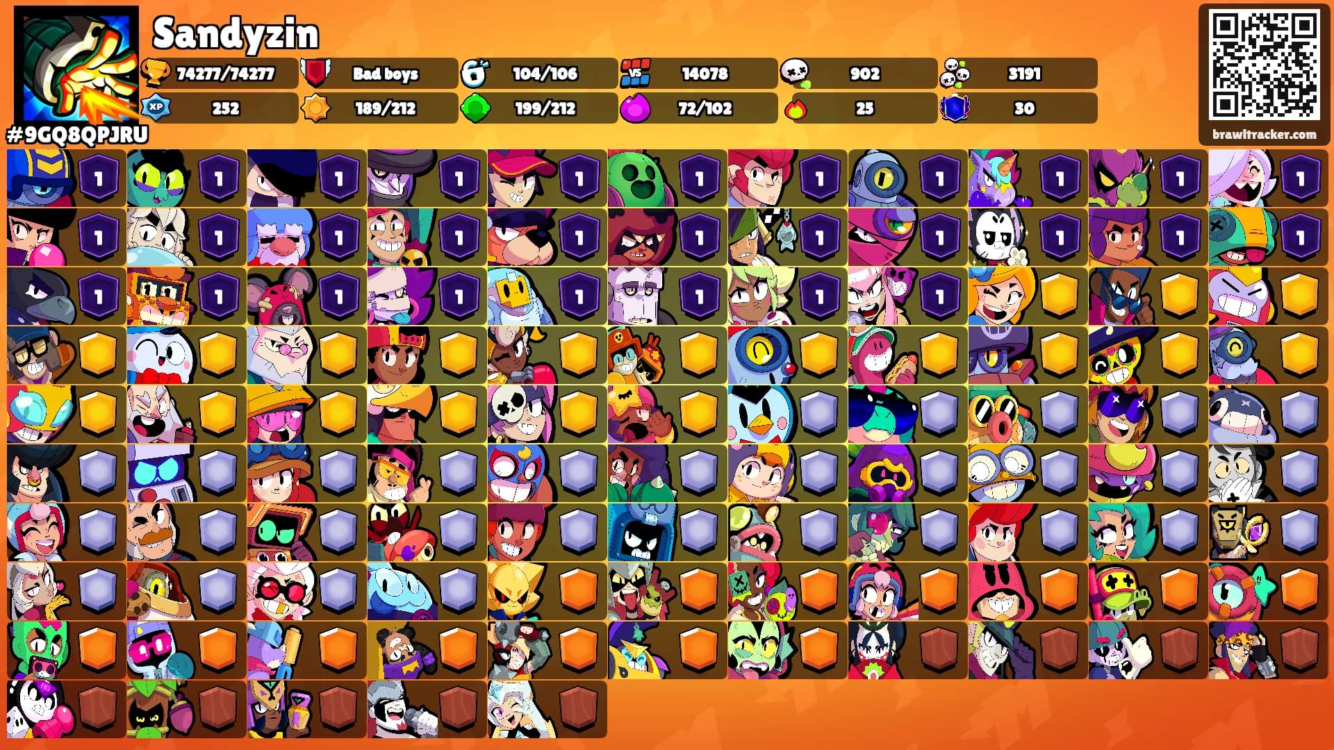 Sandyzin's Ranks